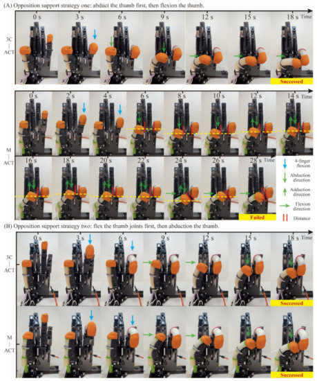 Applsci 12 03735 g0a1 550