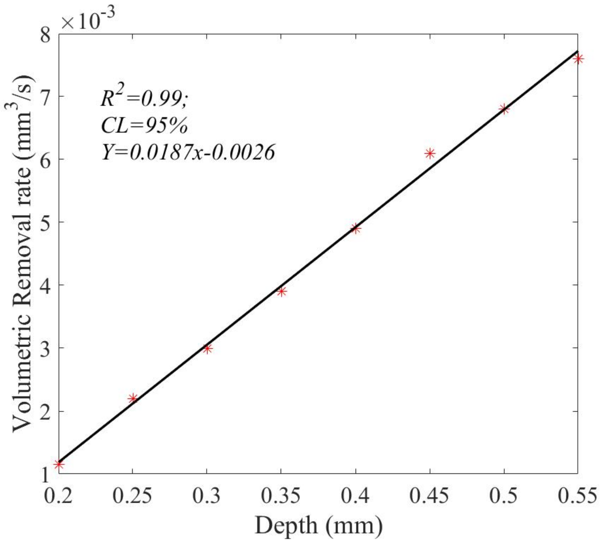 Applsci 12 03737 g002