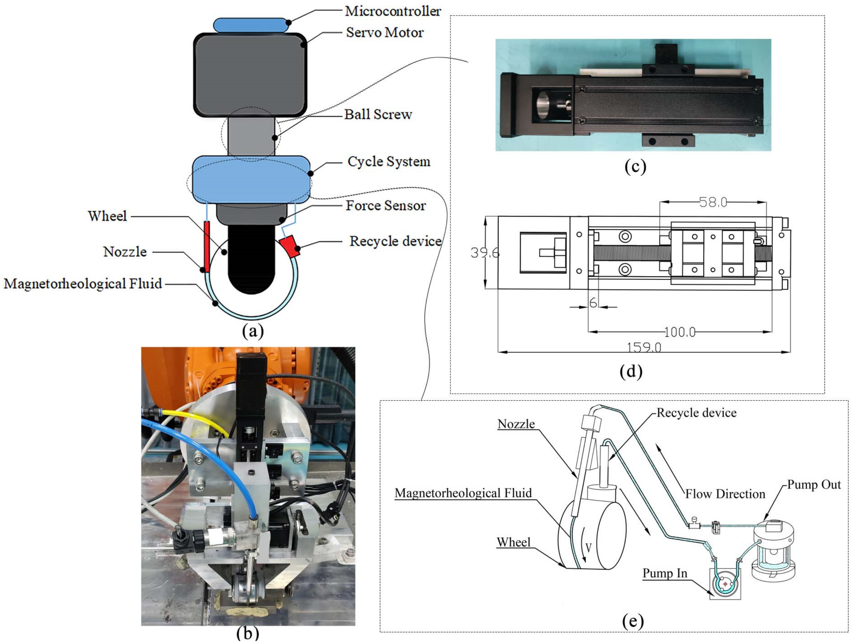 Applsci 12 03737 g003