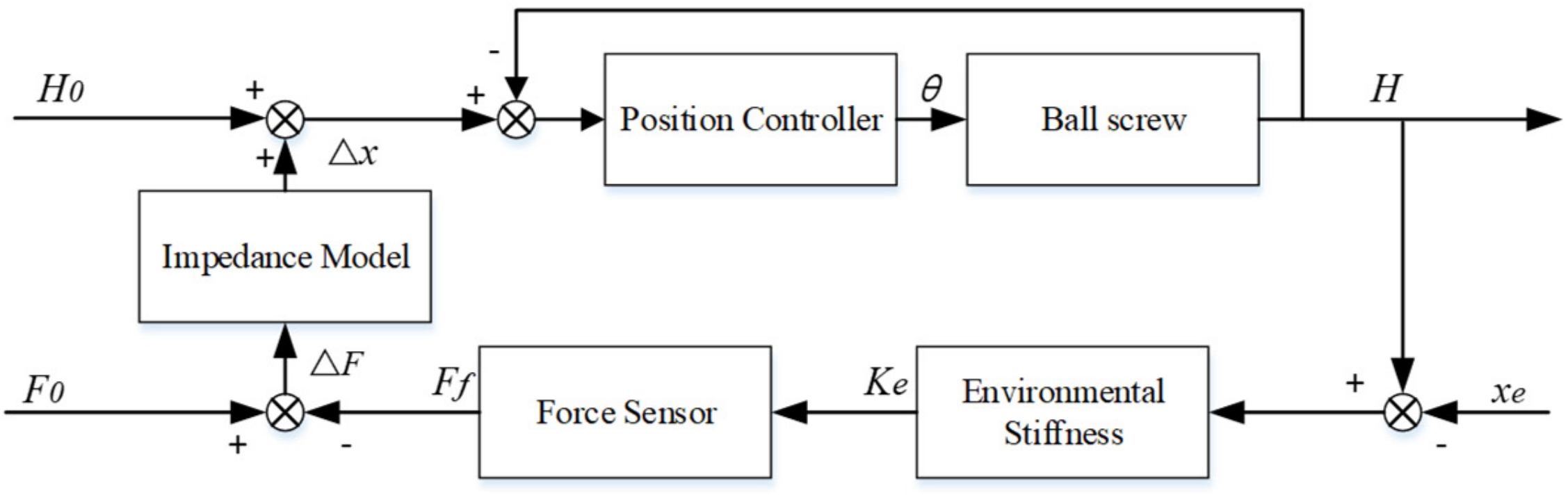 Applsci 12 03737 g005