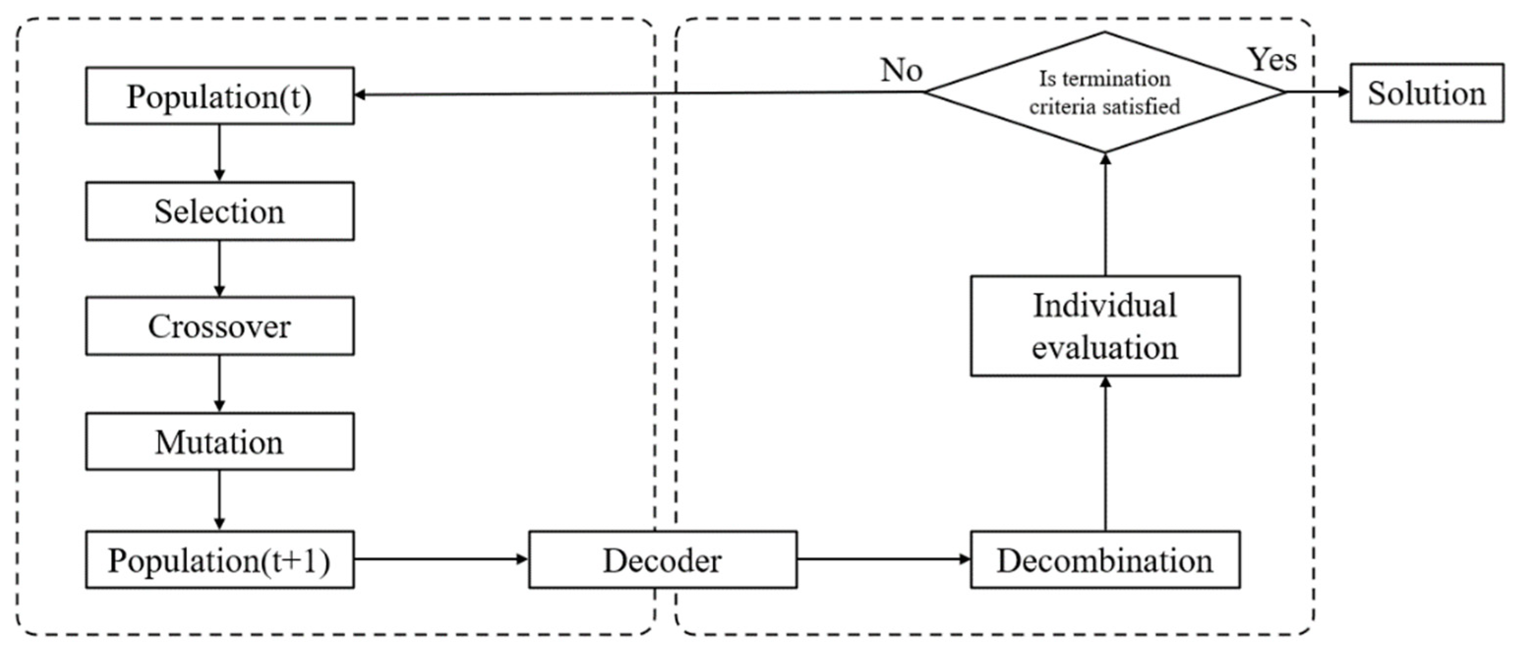 Applsci 12 03740 g002