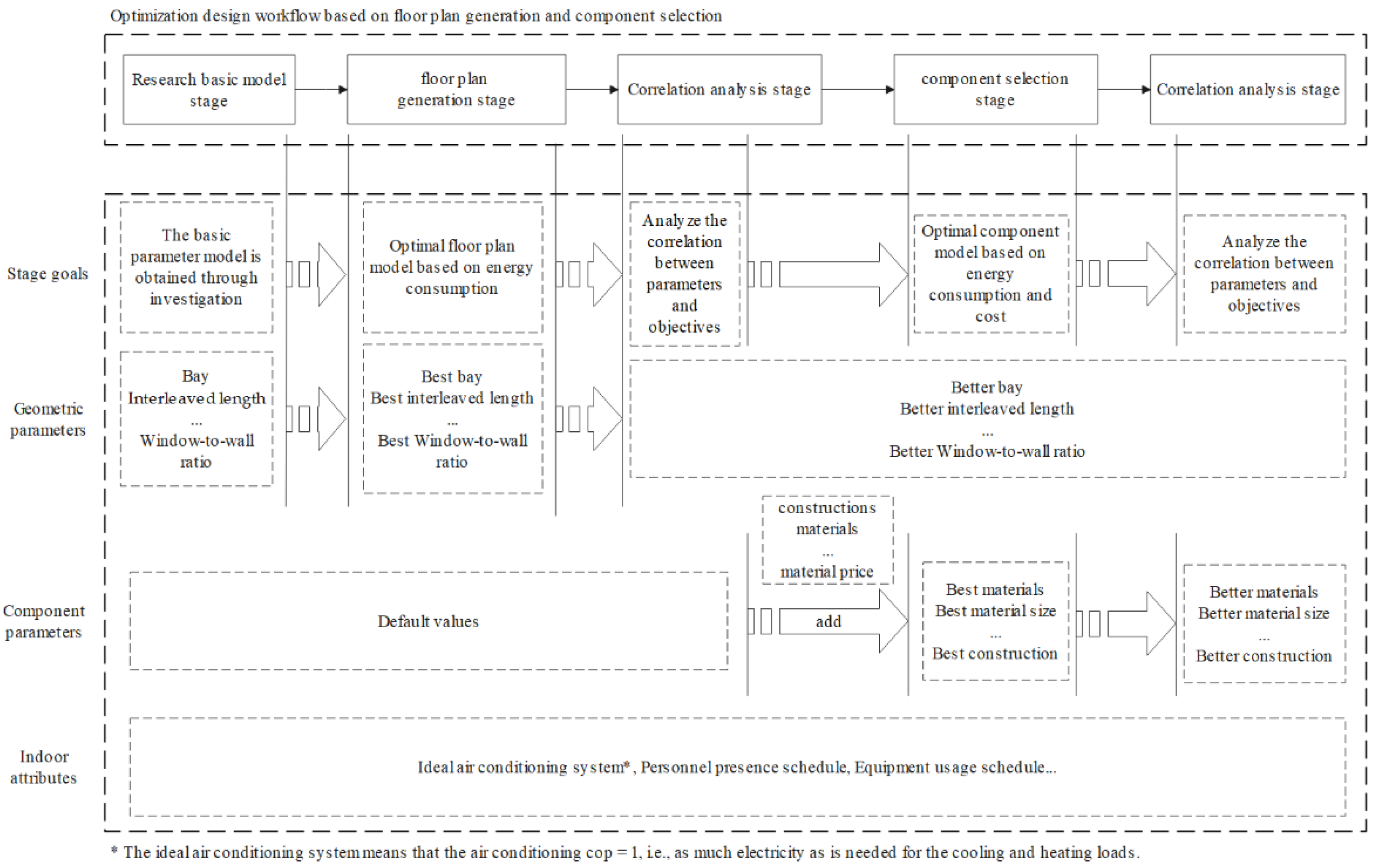Applsci 12 03740 g005