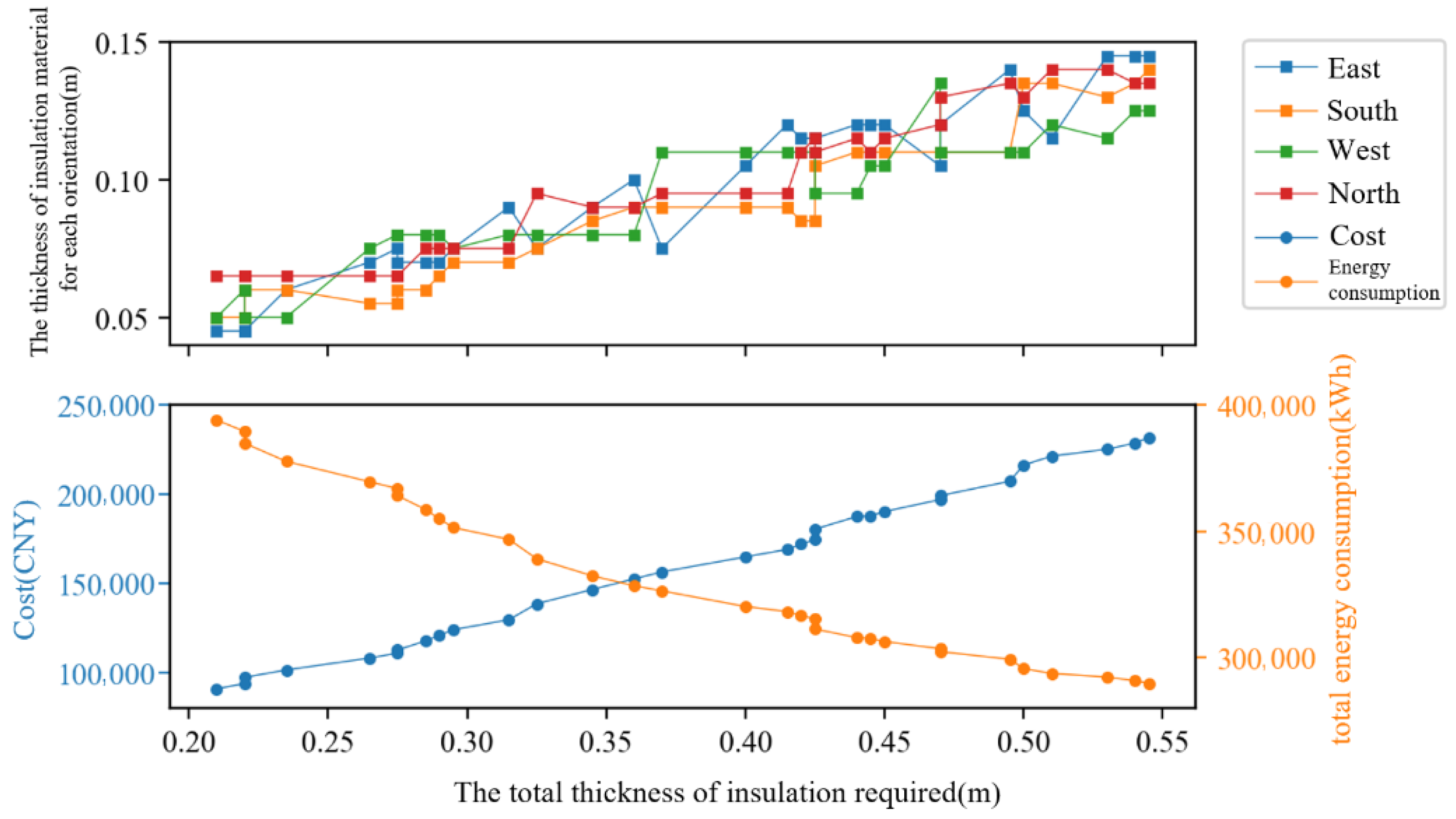 Applsci 12 03740 g008