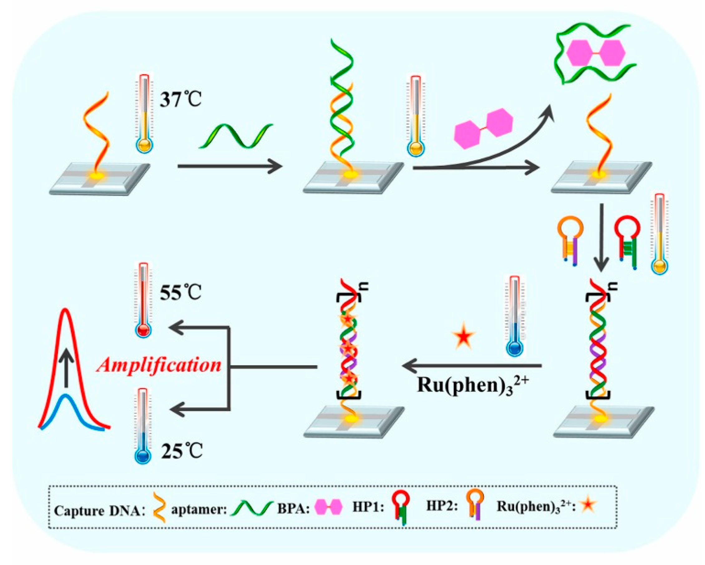 Applsci 12 03752 g007