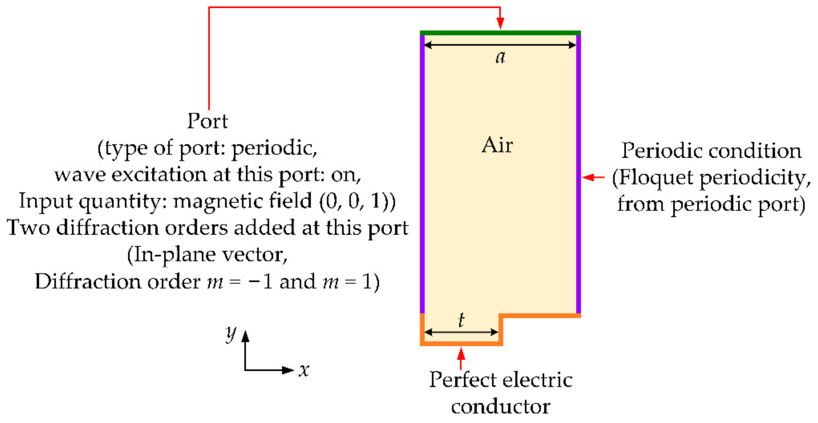Applsci 12 03758 g003 Applsci 12 03758 g003