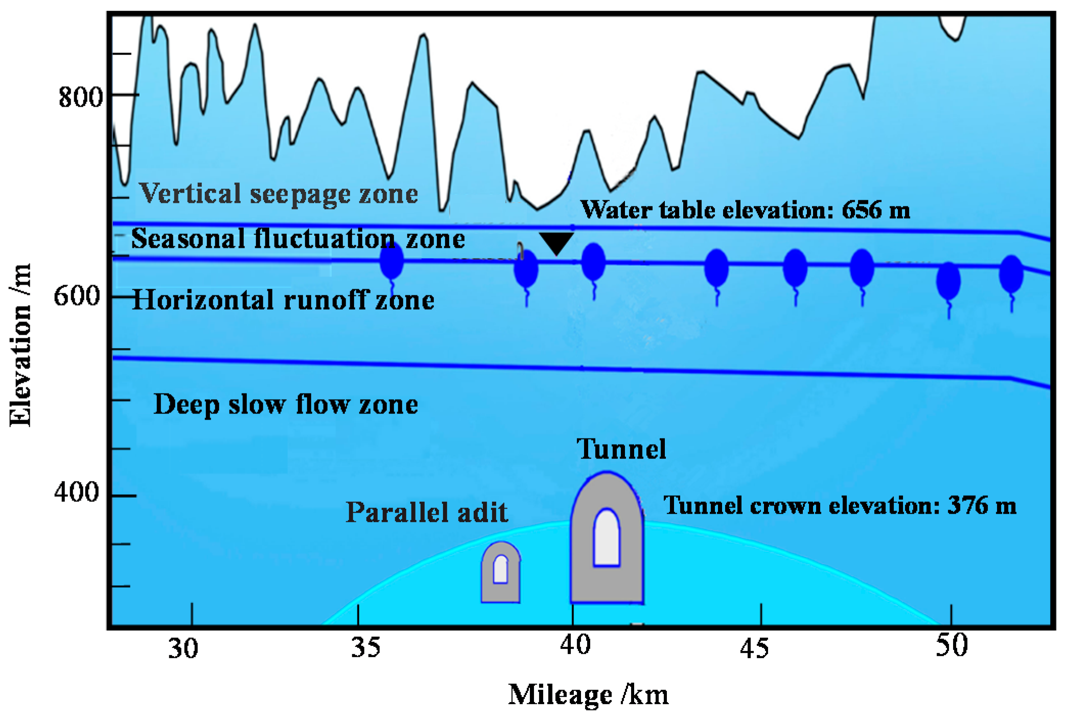 Applsci 12 03759 g006
