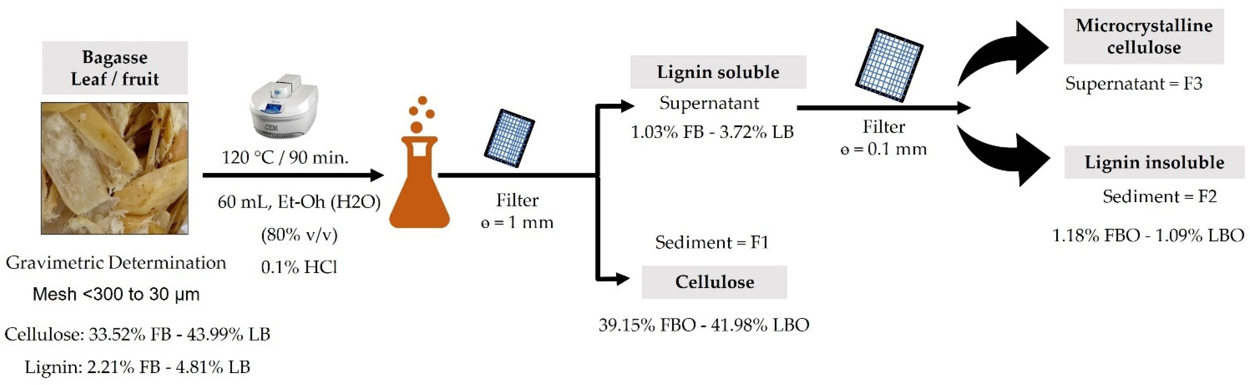 Applsci 12 03761 g001