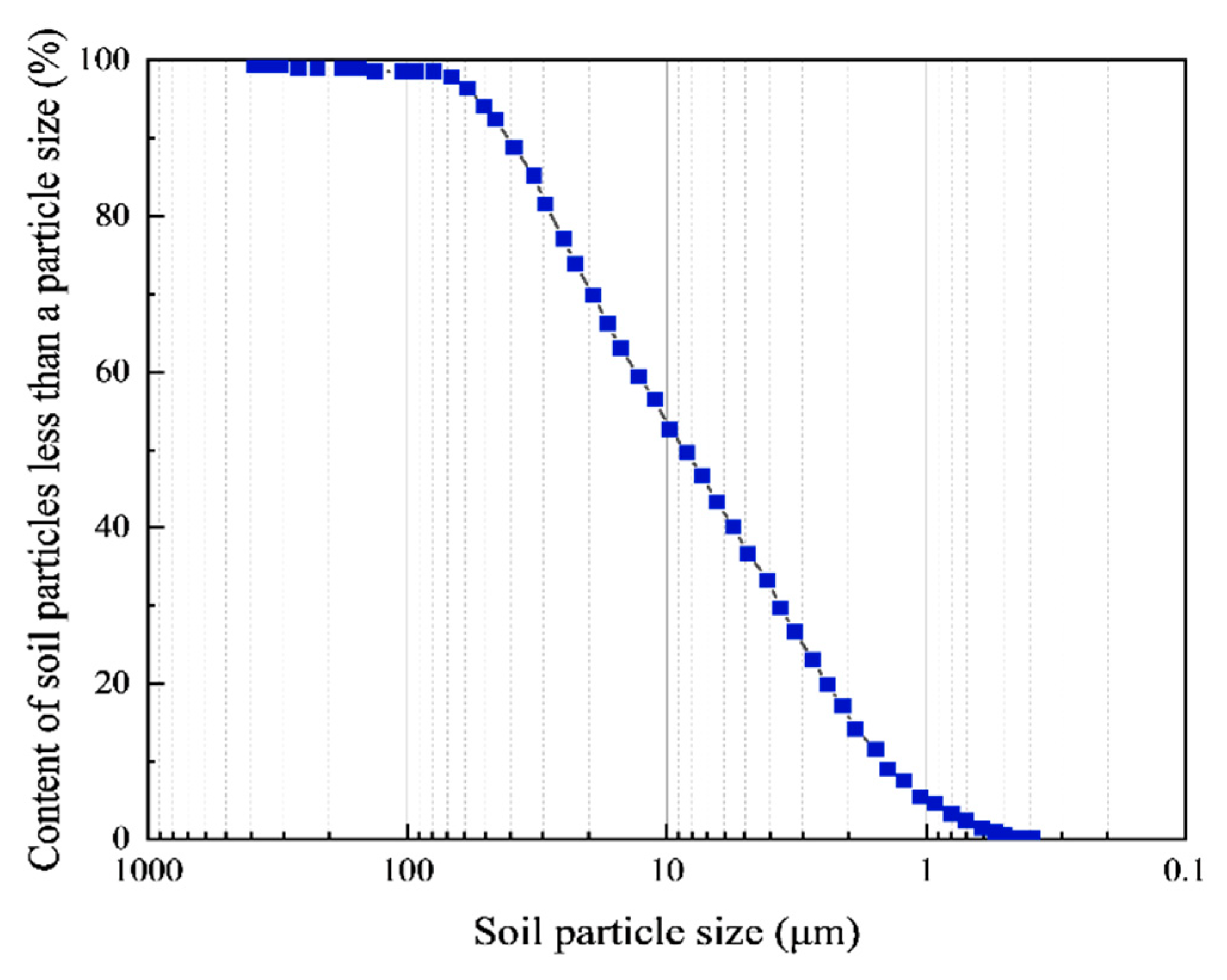 Applsci 12 03762 g002