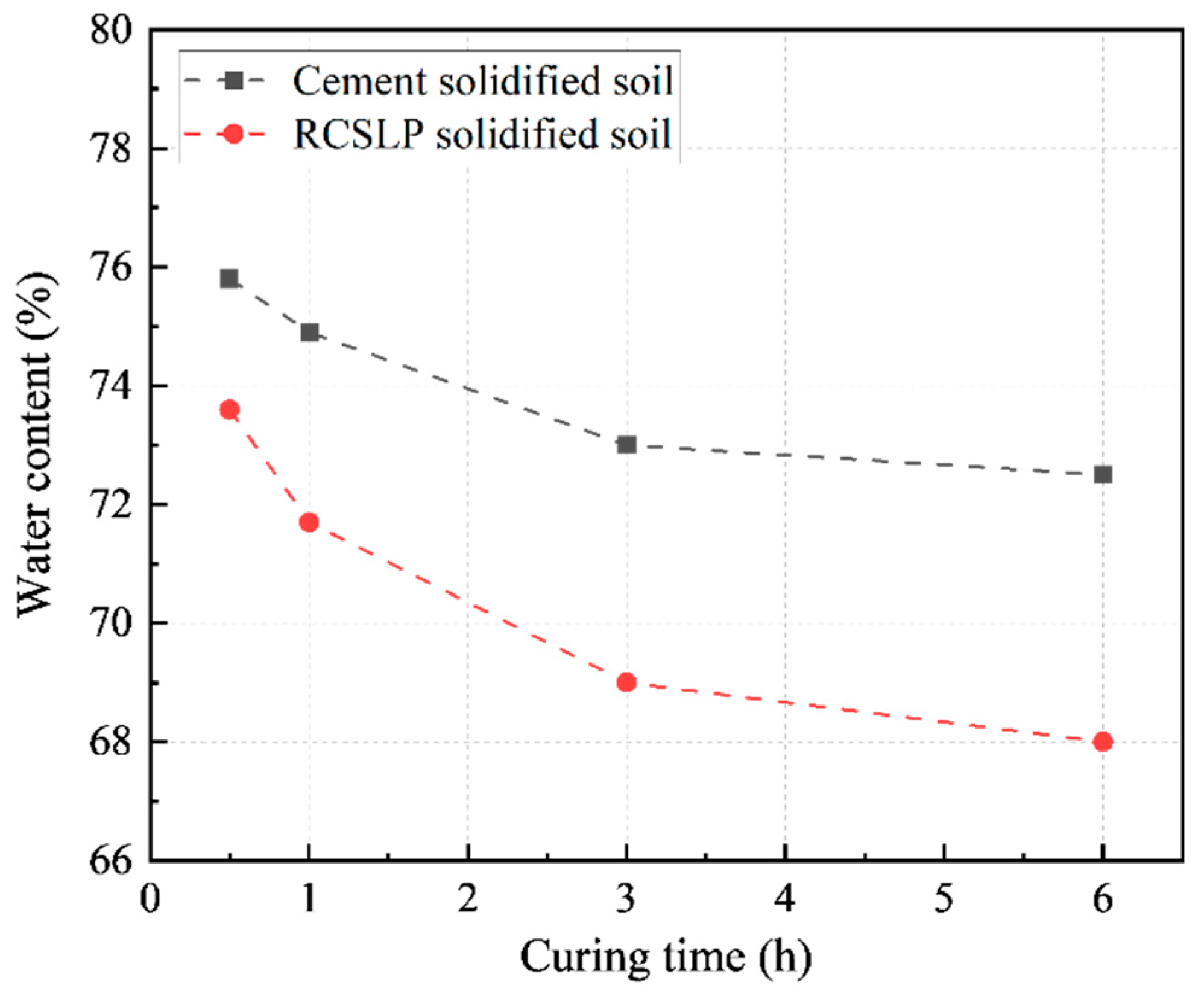 Applsci 12 03762 g005