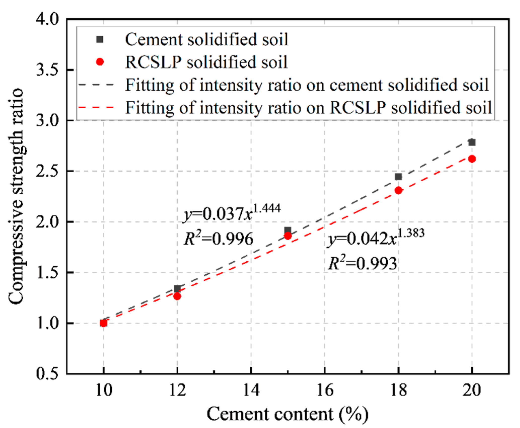 Applsci 12 03762 g007