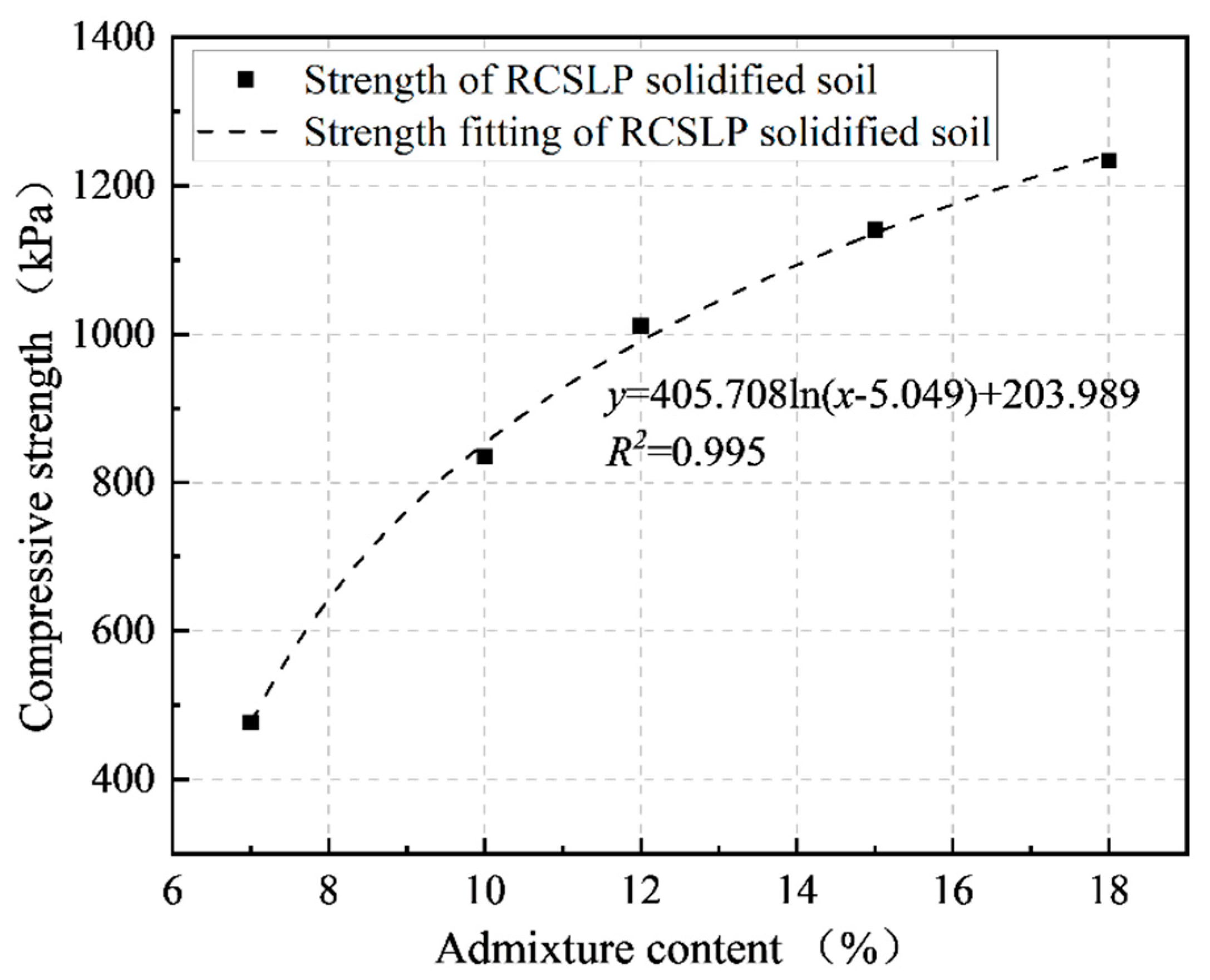 Applsci 12 03762 g008