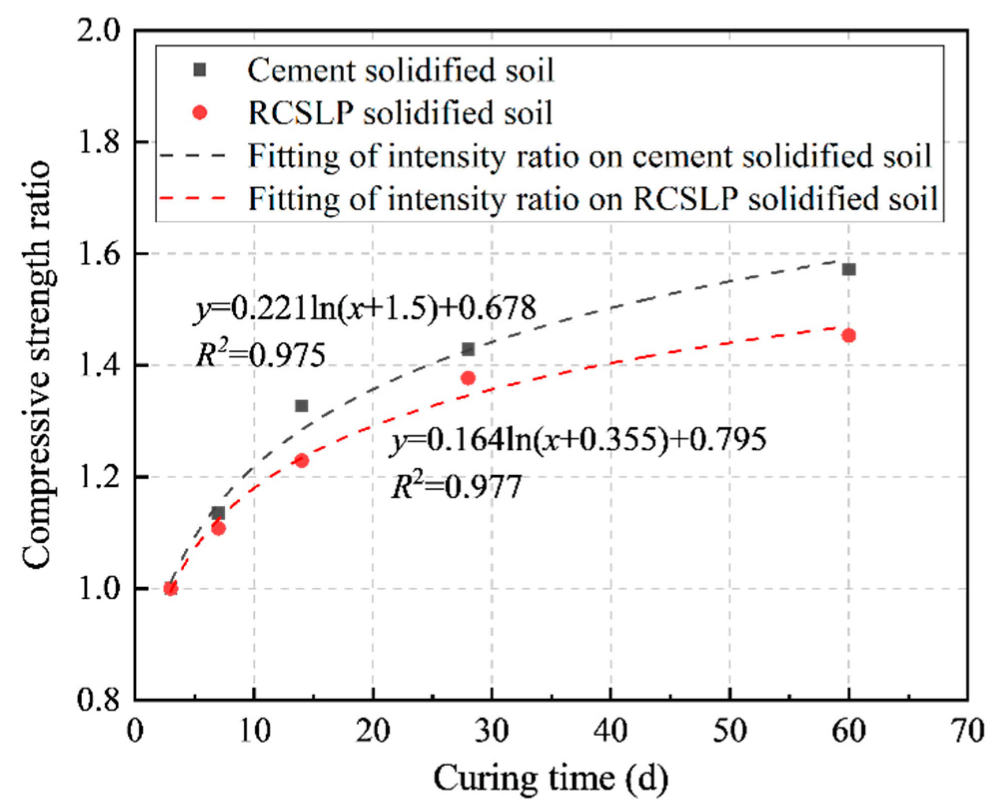 Applsci 12 03762 g010