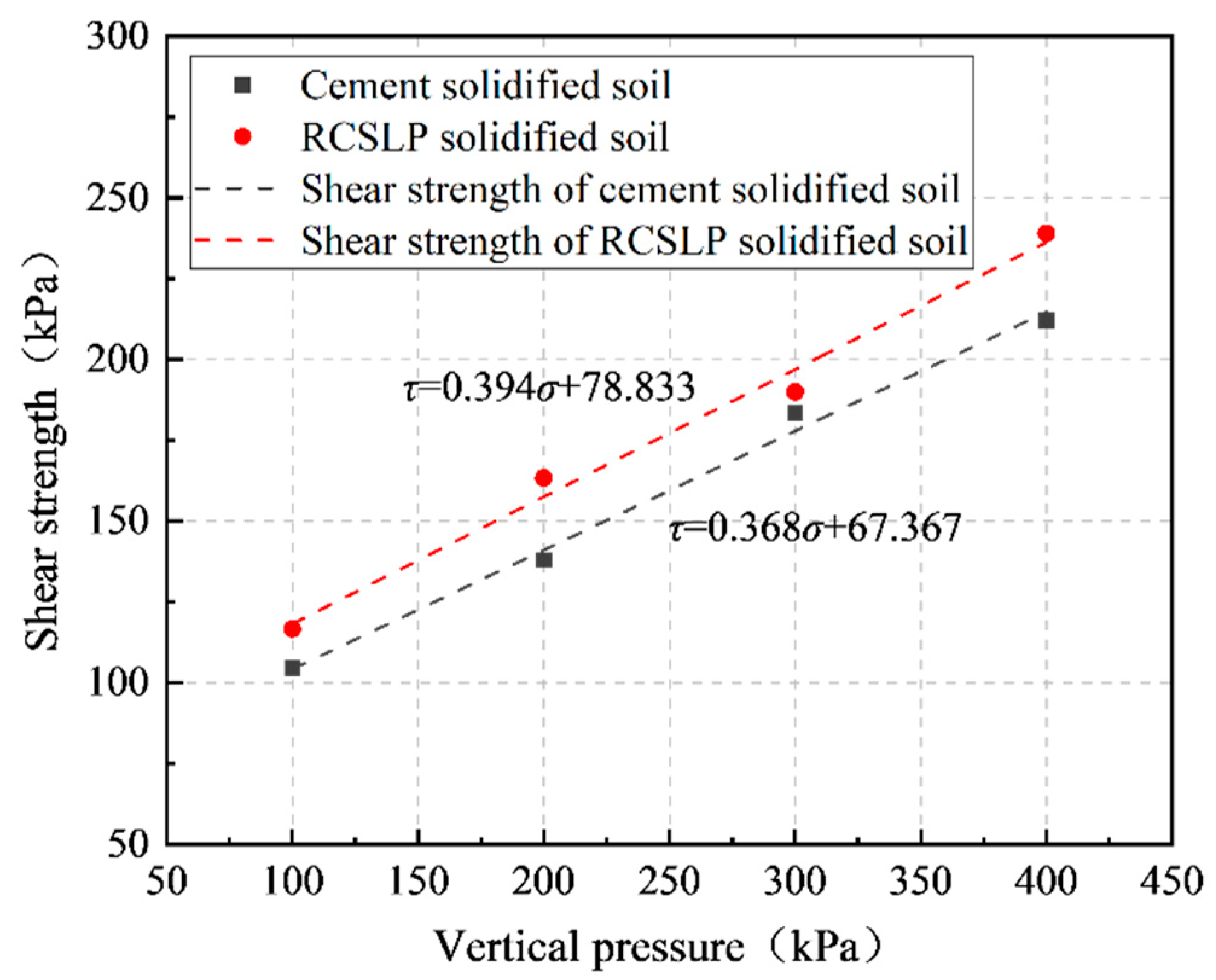 Applsci 12 03762 g011