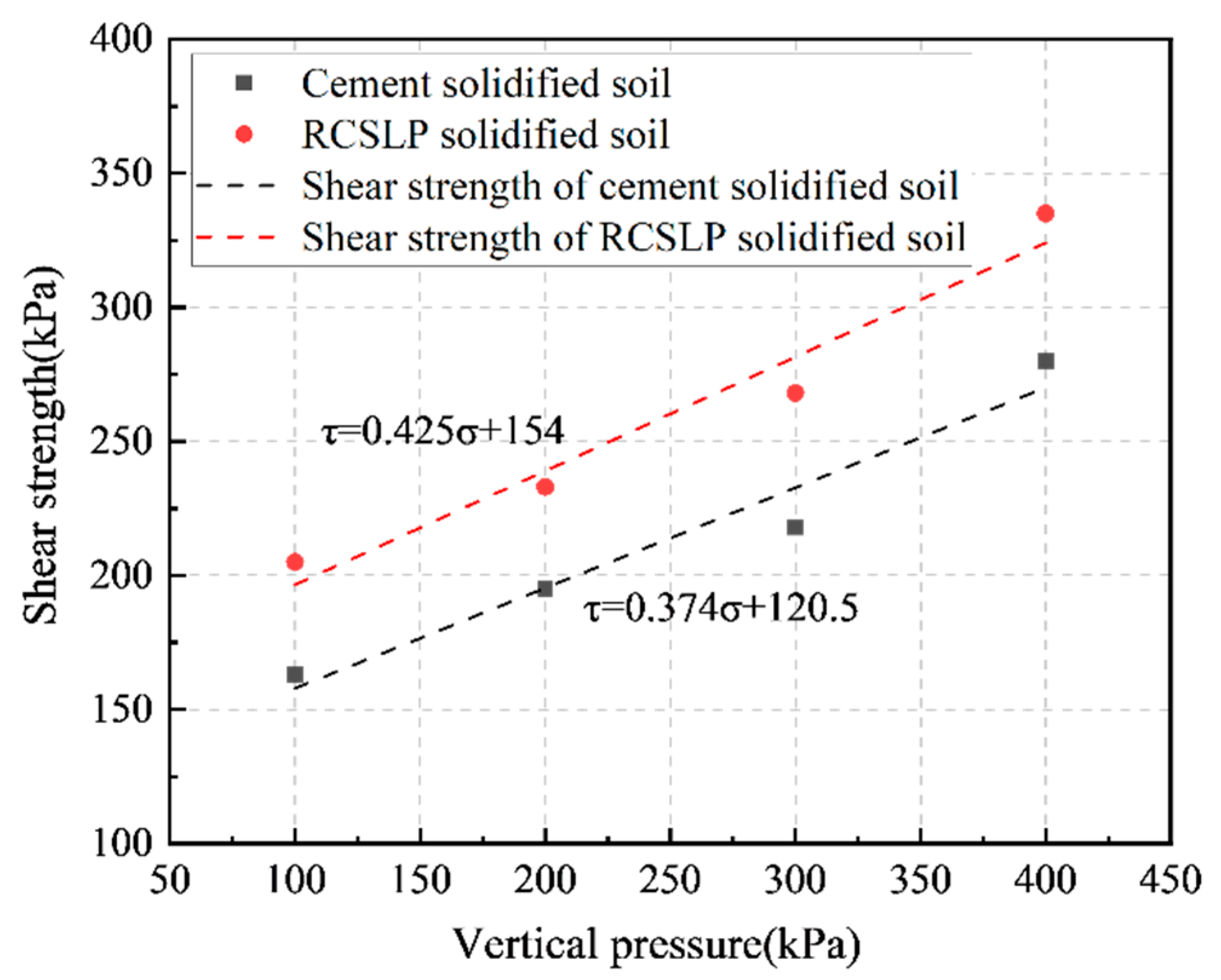 Applsci 12 03762 g012