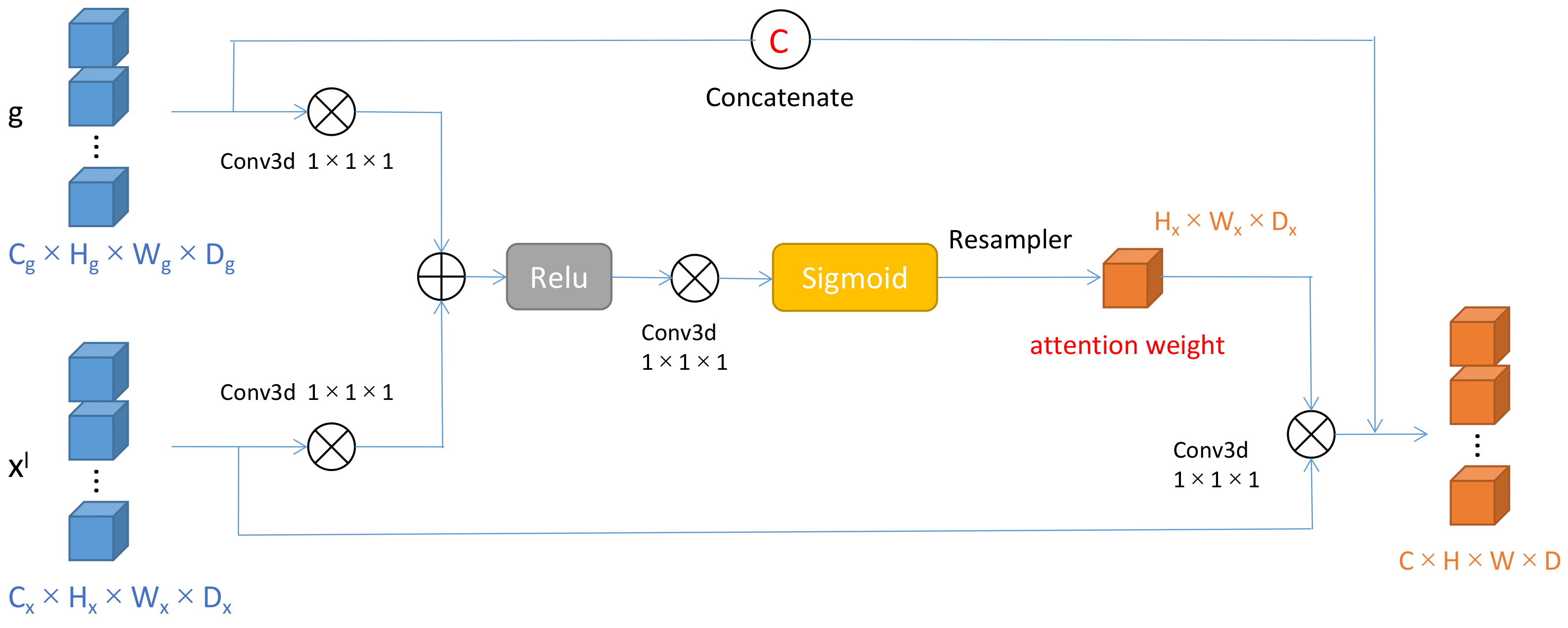 Applsci 12 03764 g002