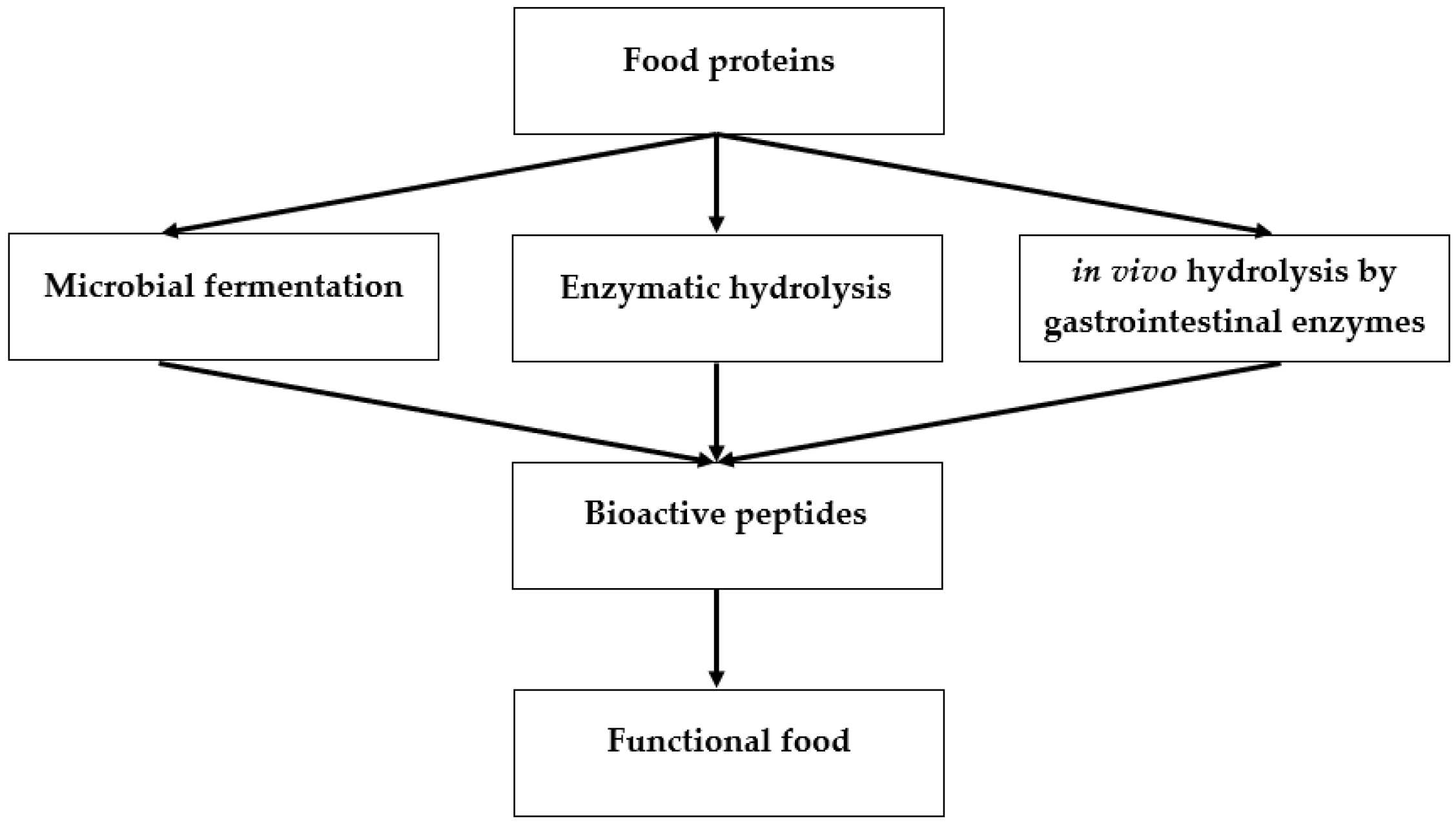 Applsci 12 03766 g001
