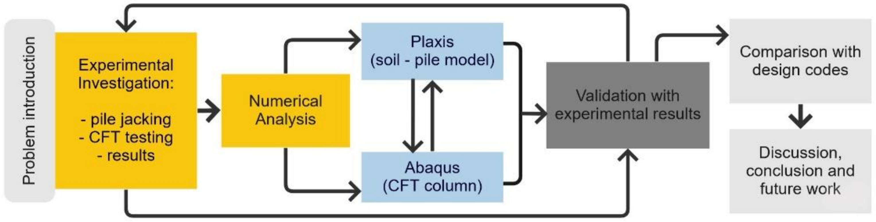 Applsci 12 03771 g001 Applsci 12 03771 g001