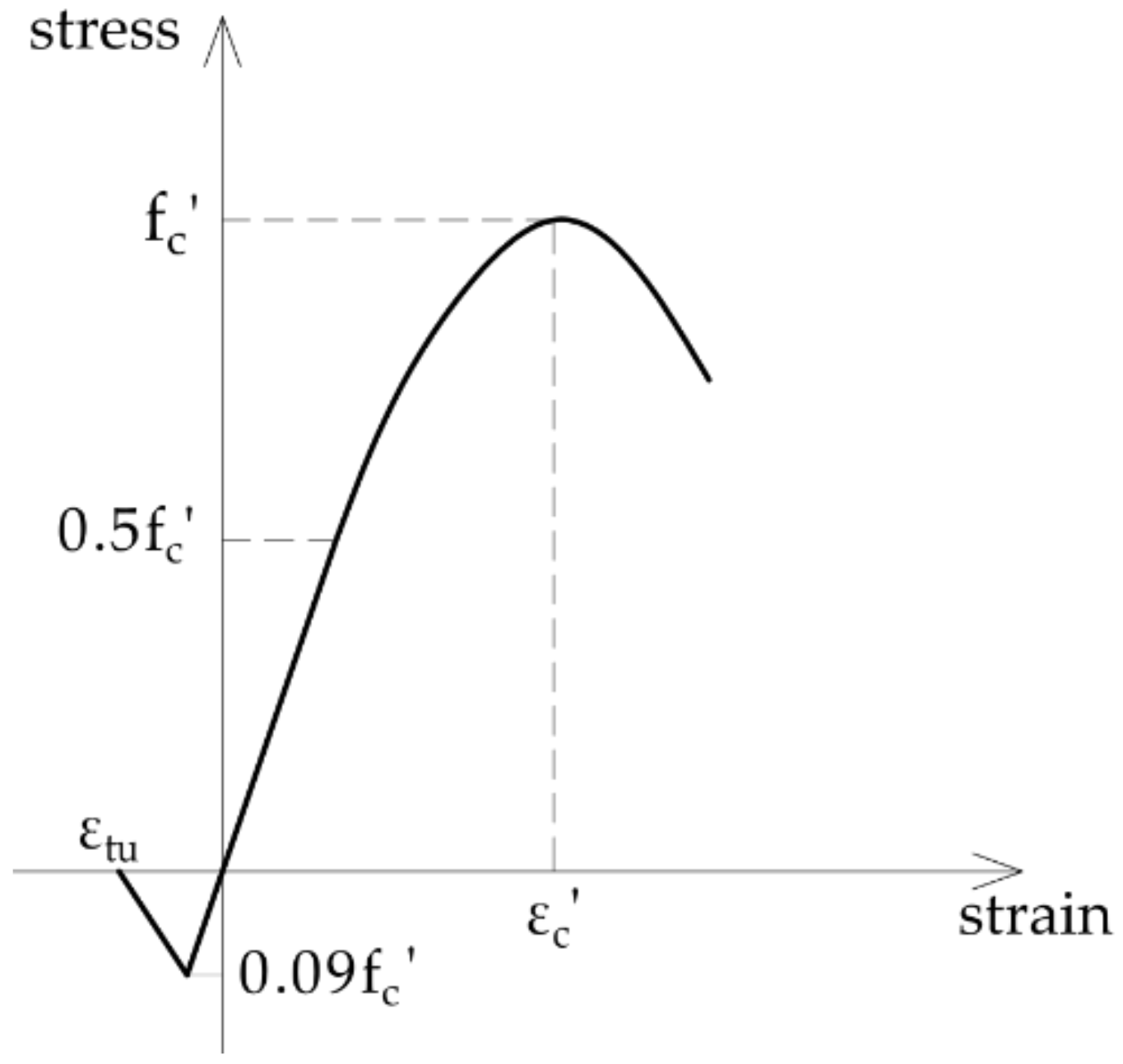 Applsci 12 03771 g008 Applsci 12 03771 g008
