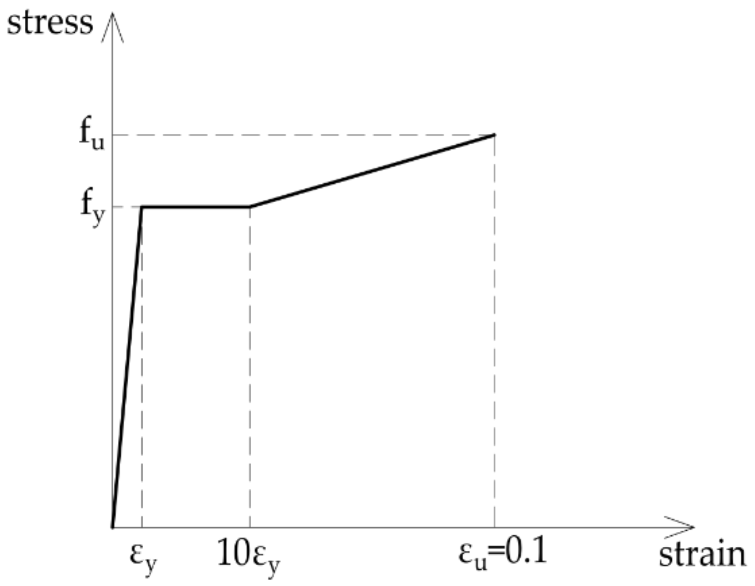 Applsci 12 03771 g009 Applsci 12 03771 g009