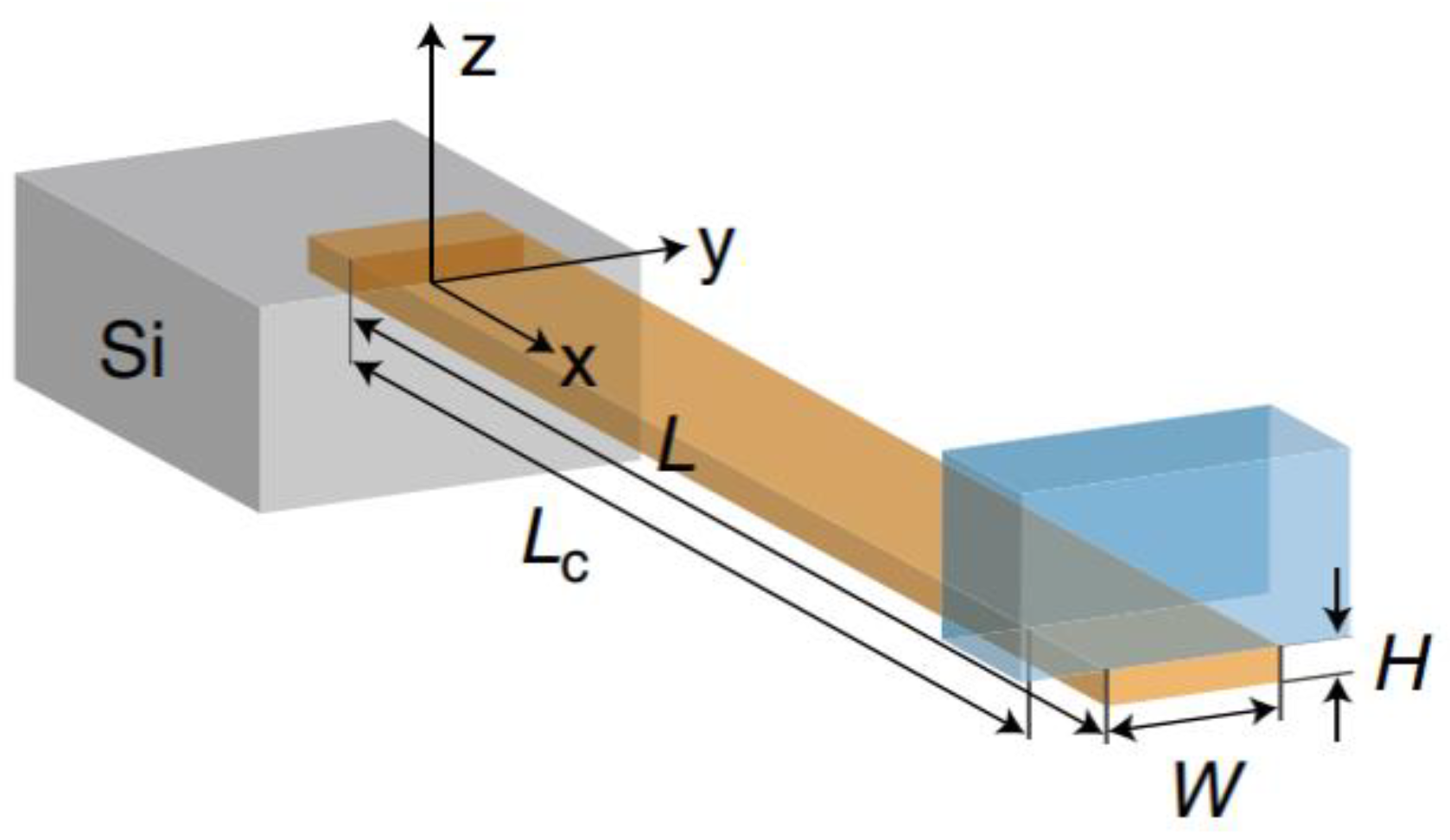 Applsci 12 03777 g007