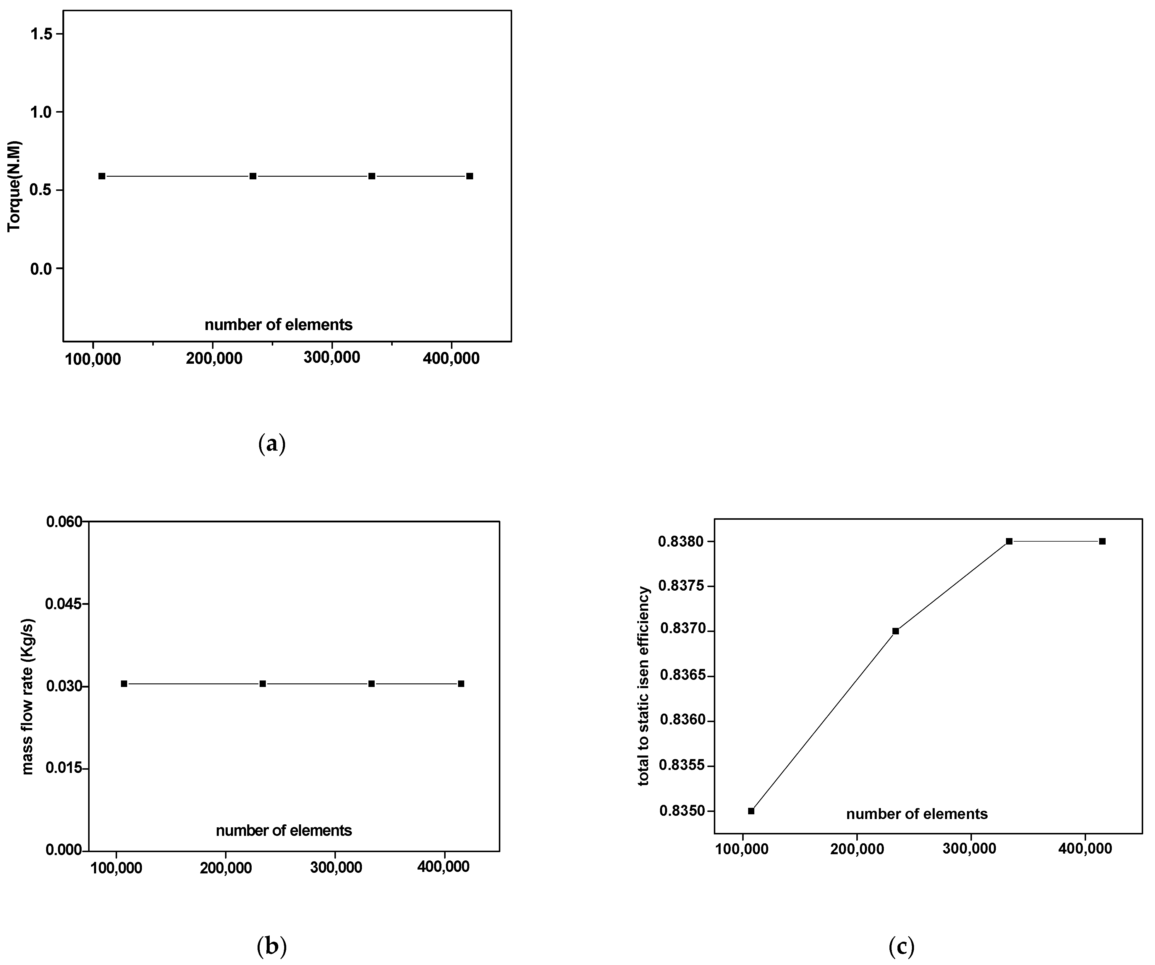Applsci 12 03781 g006 Applsci 12 03781 g006