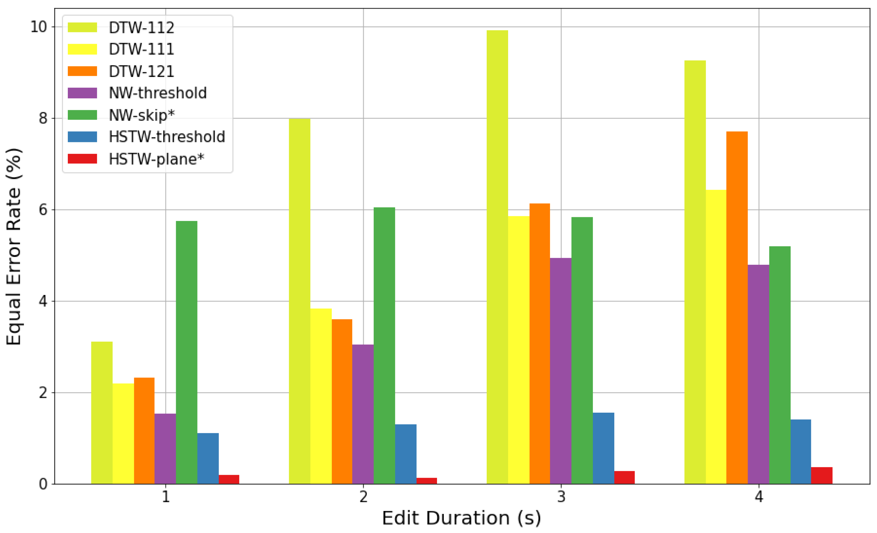 Applsci 12 03783 g002