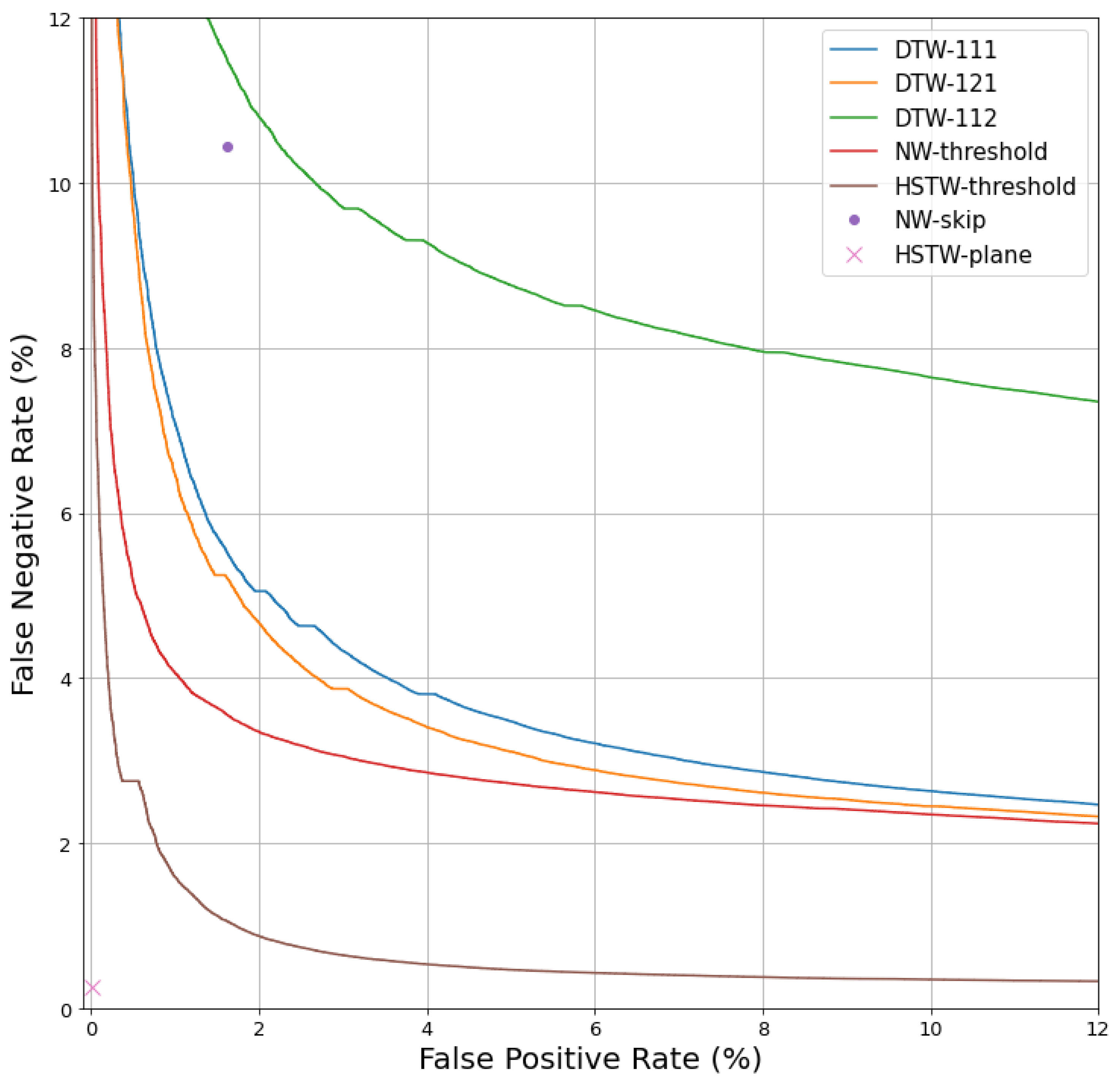 Applsci 12 03783 g003