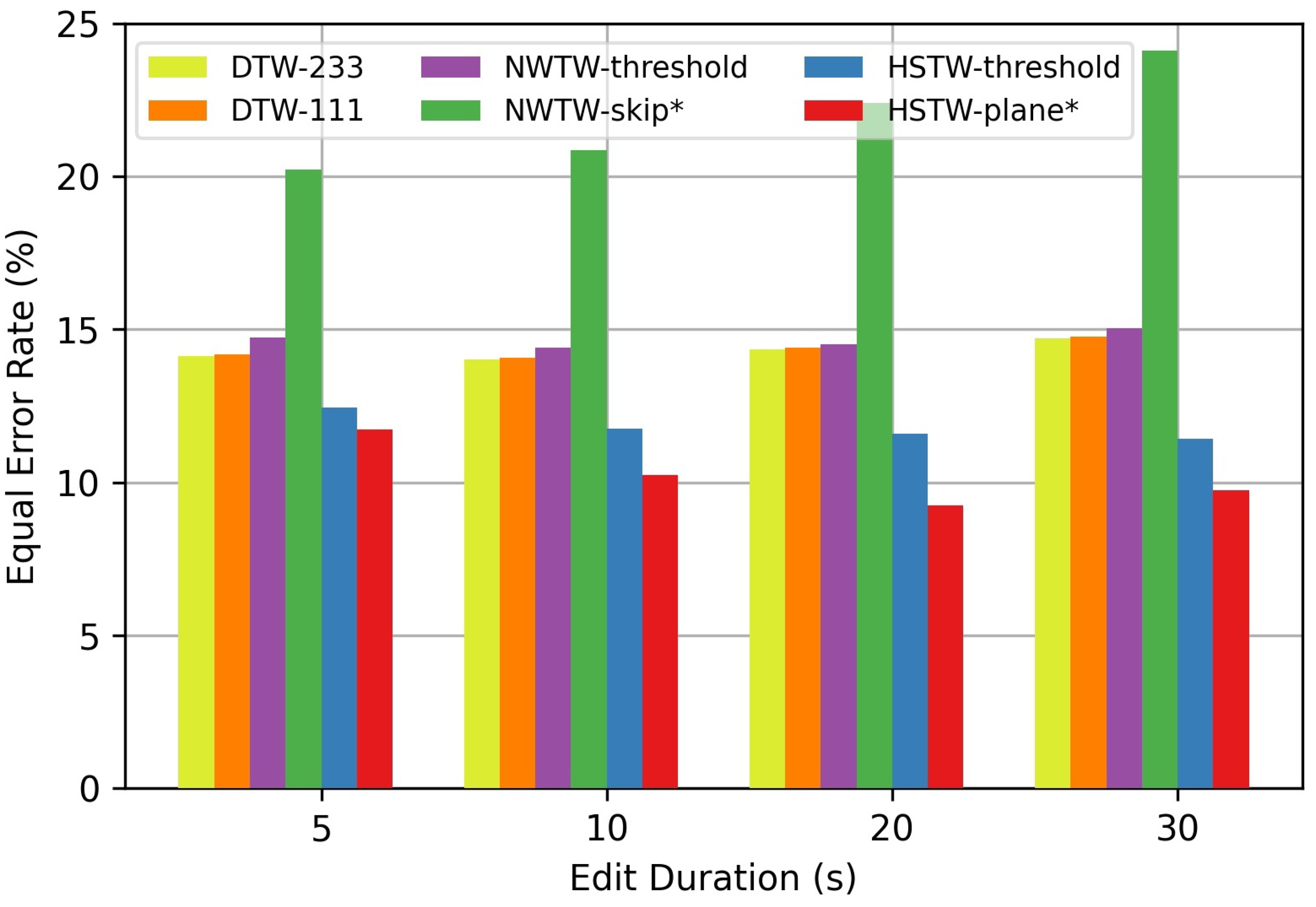 Applsci 12 03783 g004