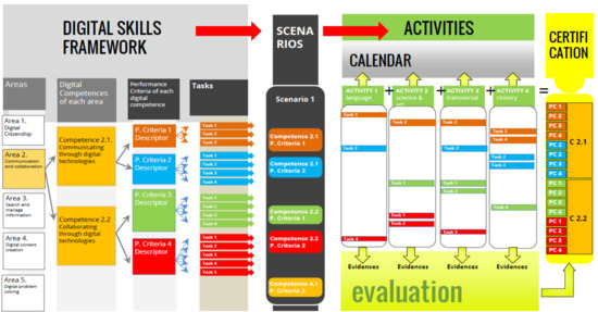 Applsci 12 03785 g0a1 550