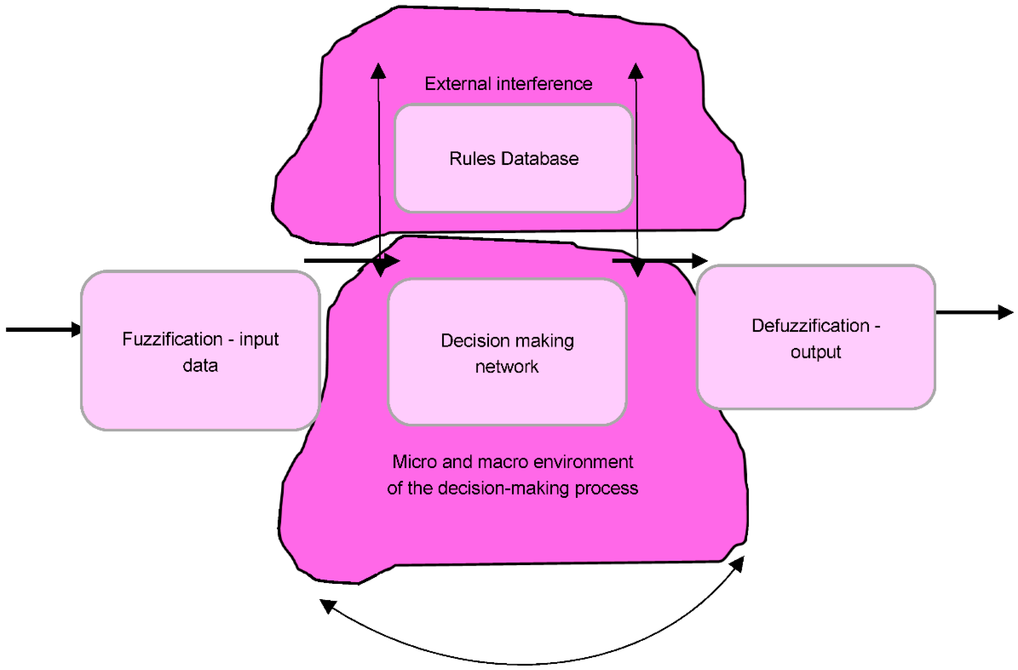 Applsci 12 03797 g003 Applsci 12 03797 g003