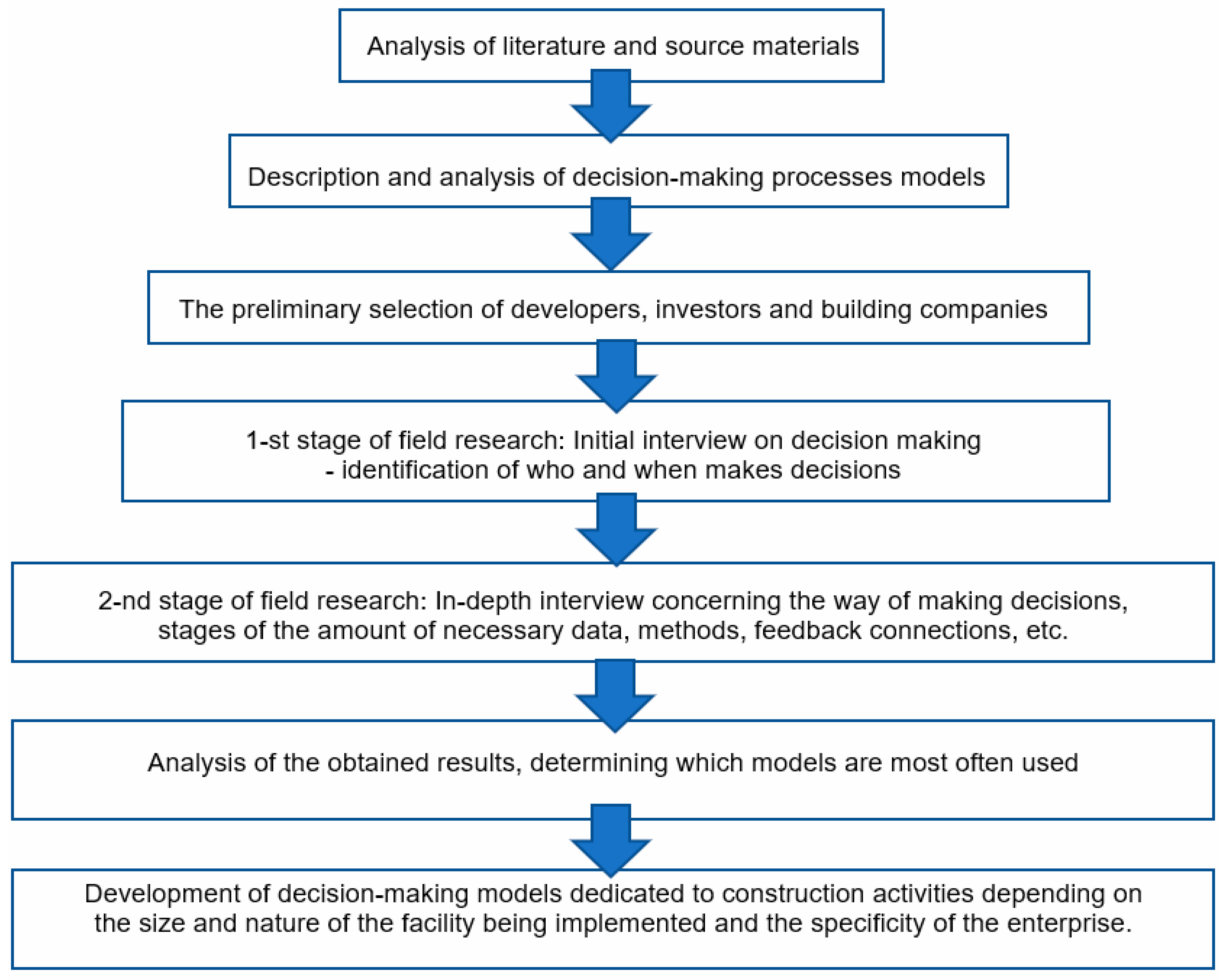 Applsci 12 03797 g005 Applsci 12 03797 g005