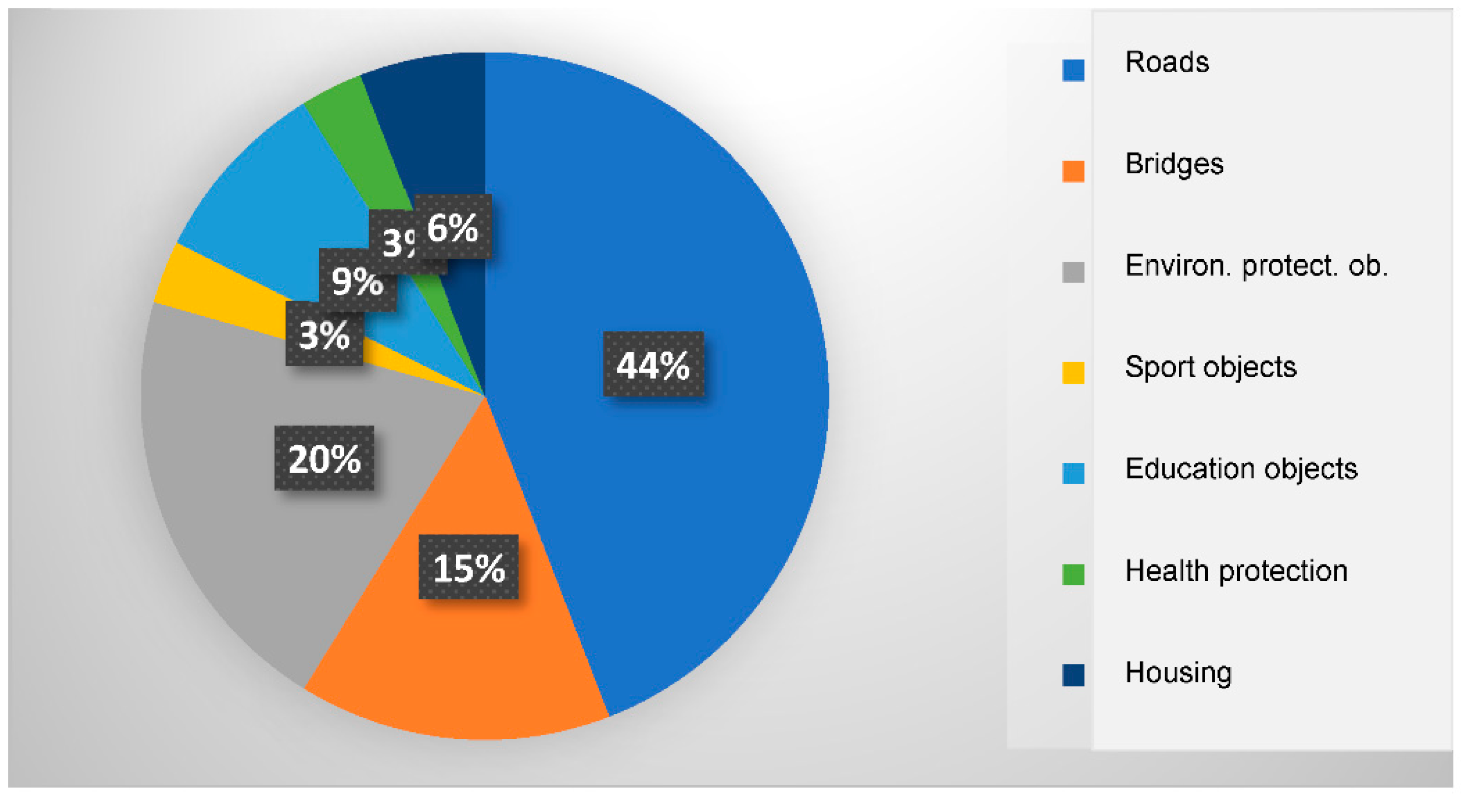 Applsci 12 03797 g006 Applsci 12 03797 g006