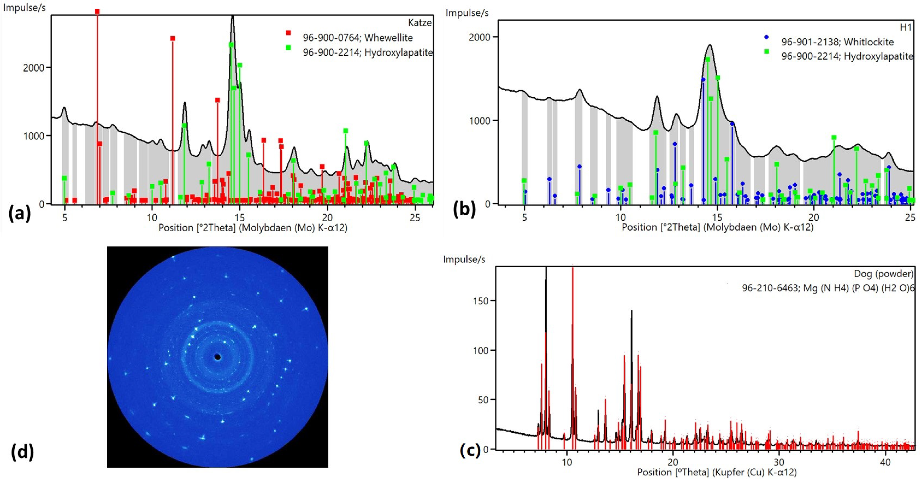 Applsci 12 03798 g0a1