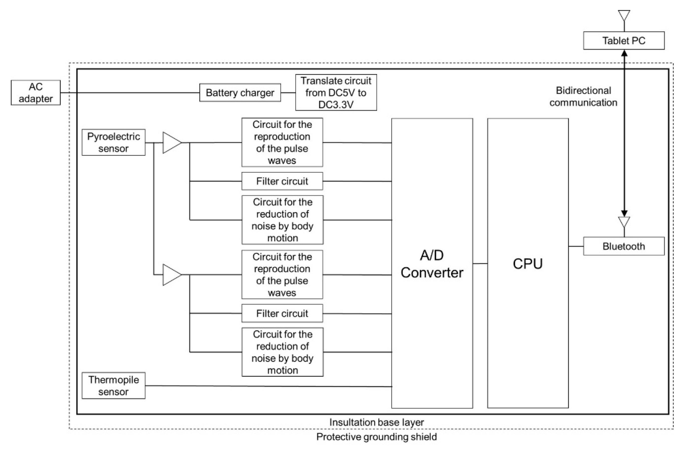 Applsci 12 03805 g002