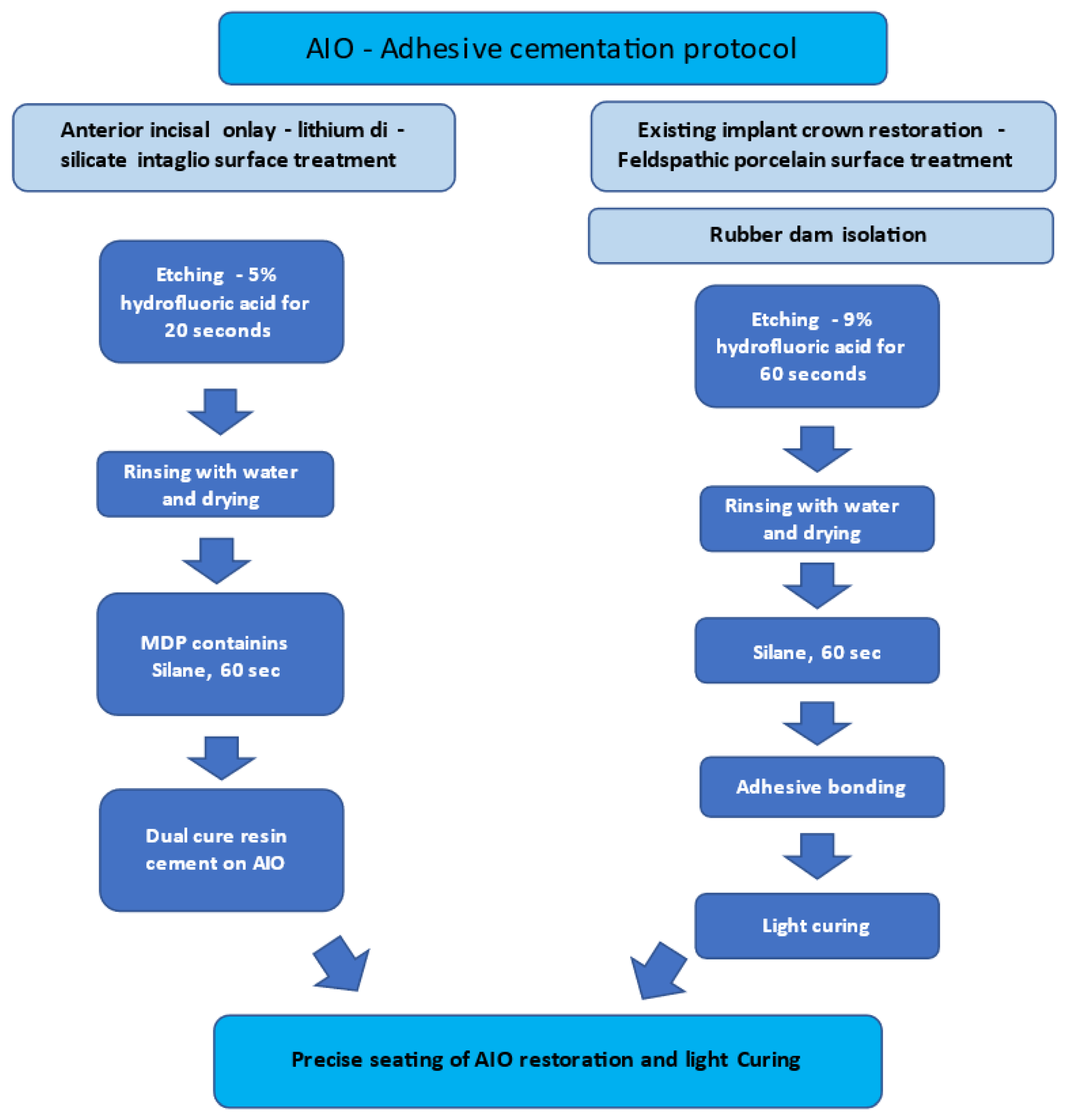 Applsci 12 03808 g004