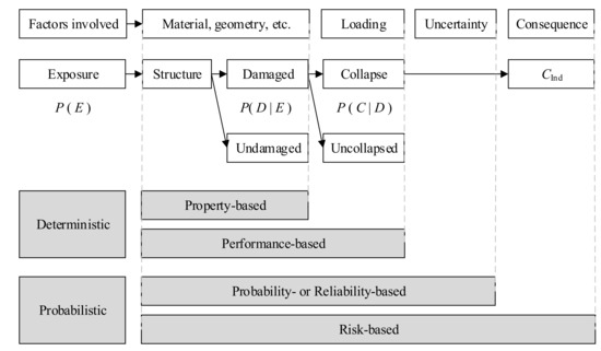 Applsci 12 03814 g001 550