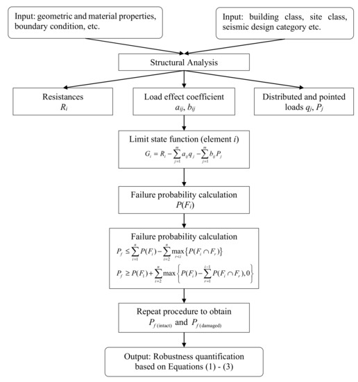 Applsci 12 03814 g002 550