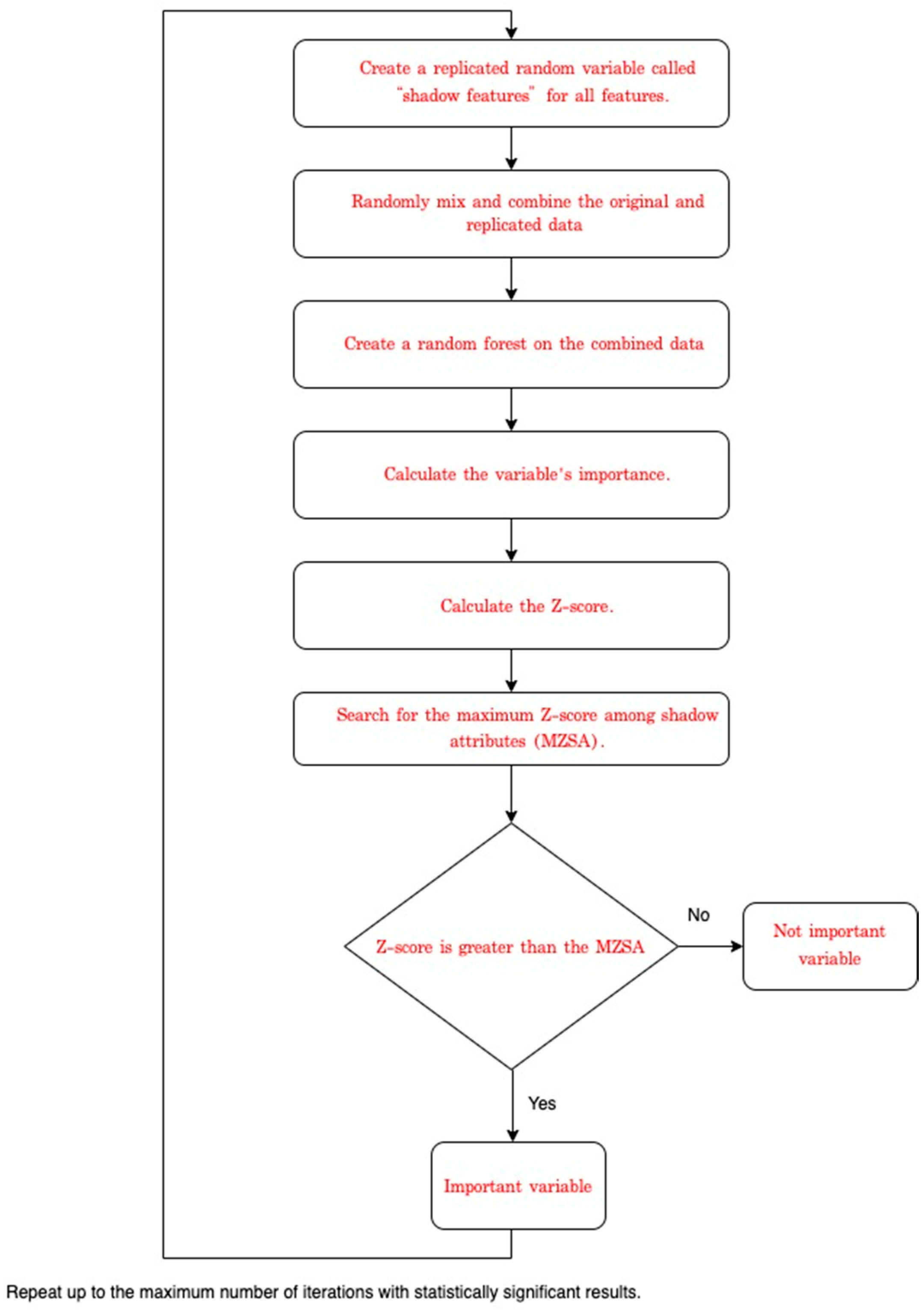 Applsci 12 03819 g001
