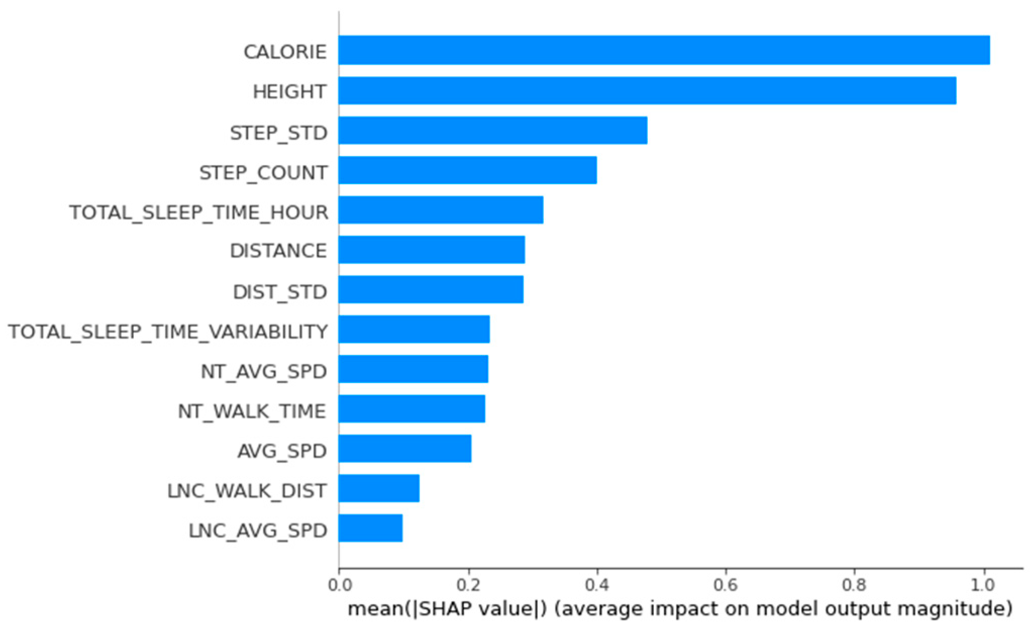 Applsci 12 03819 g003