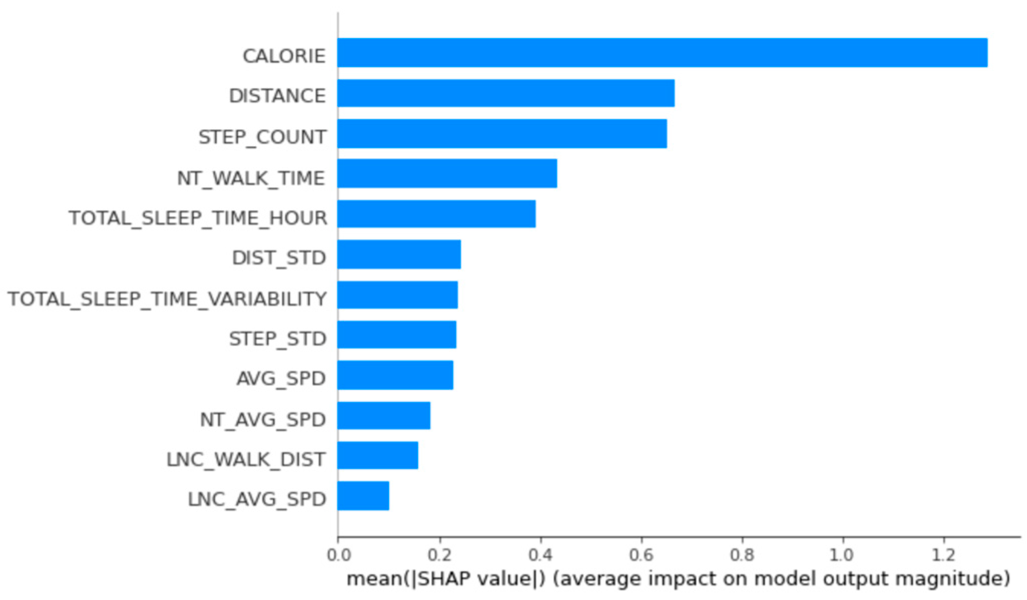 Applsci 12 03819 g004