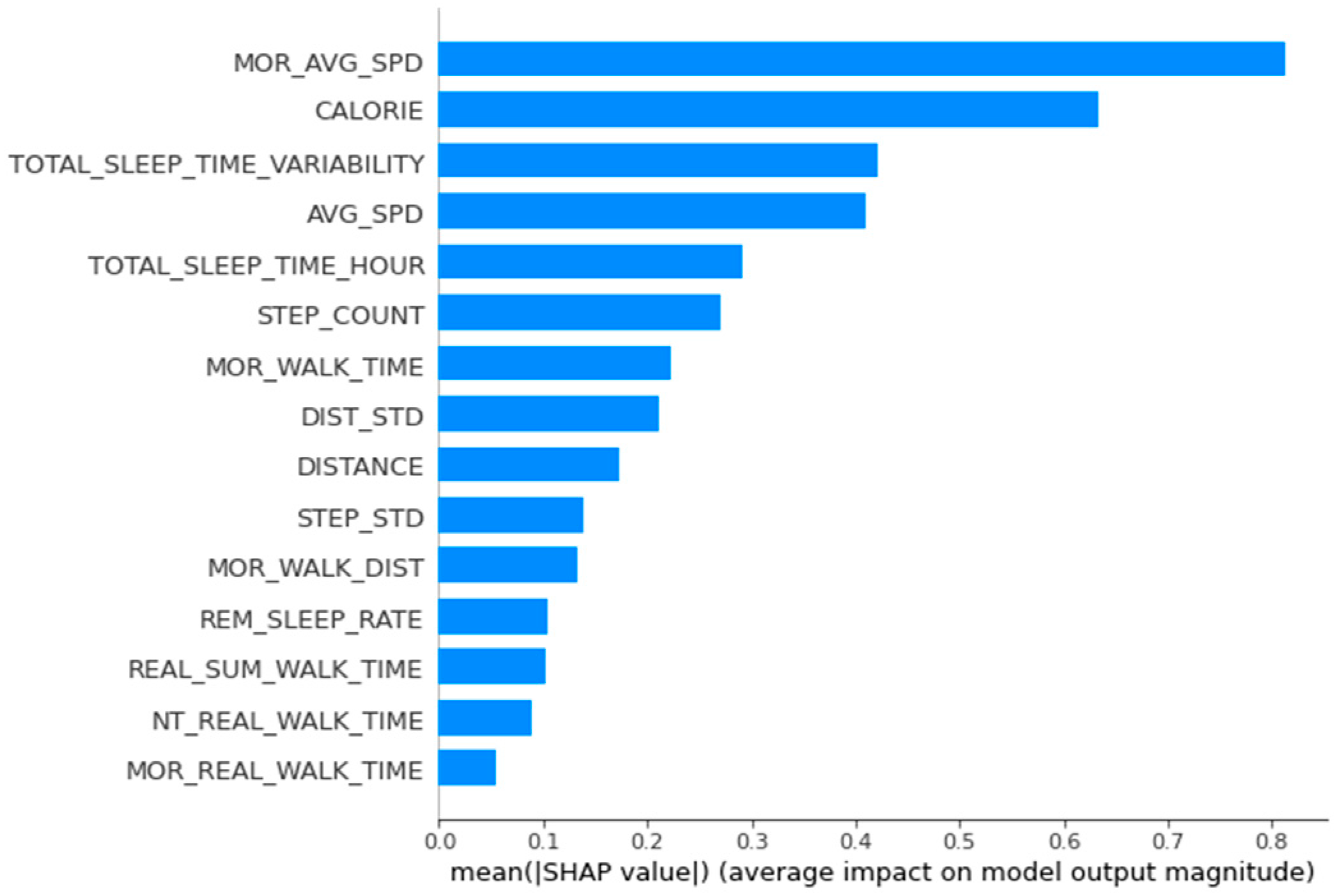 Applsci 12 03819 g005