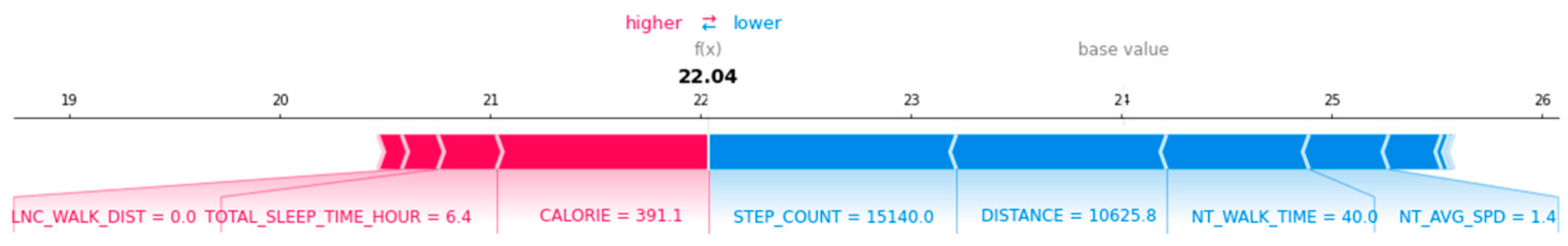 Applsci 12 03819 g006