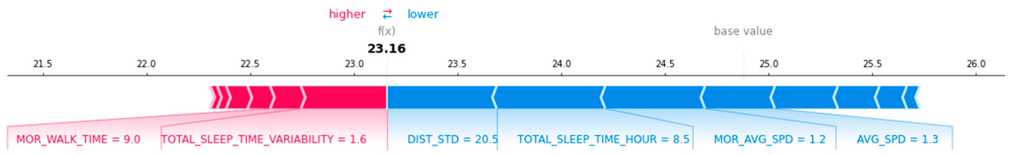 Applsci 12 03819 g007