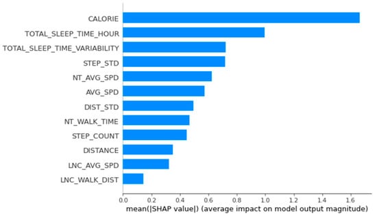 Applsci 12 03819 g0a1 550