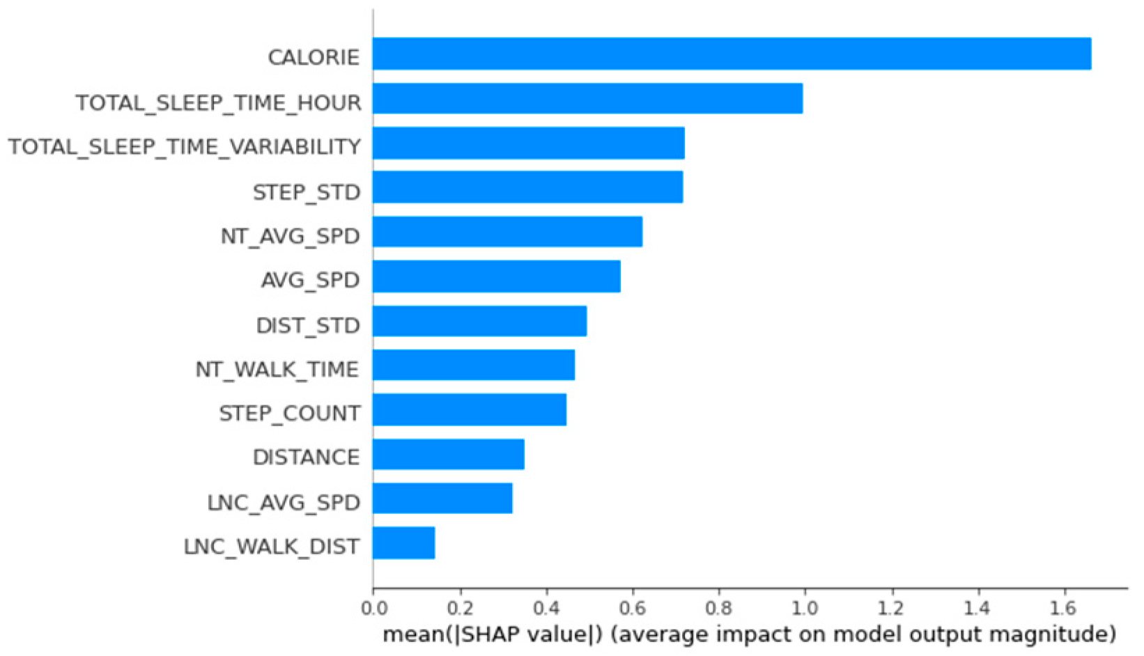 Applsci 12 03819 g0a1