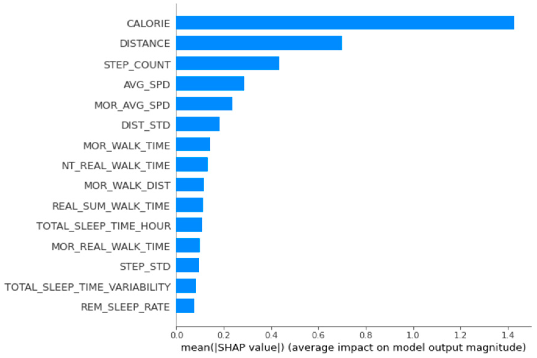 Applsci 12 03819 g0a2