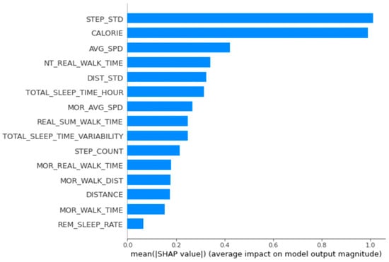 Applsci 12 03819 g0a3 550