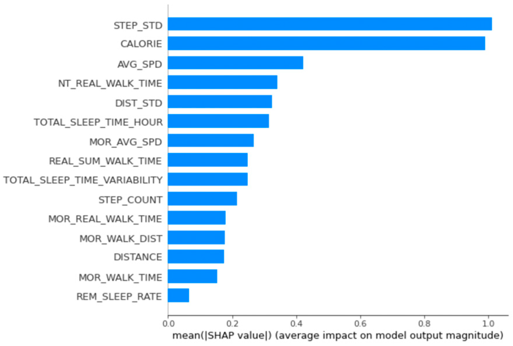 Applsci 12 03819 g0a3