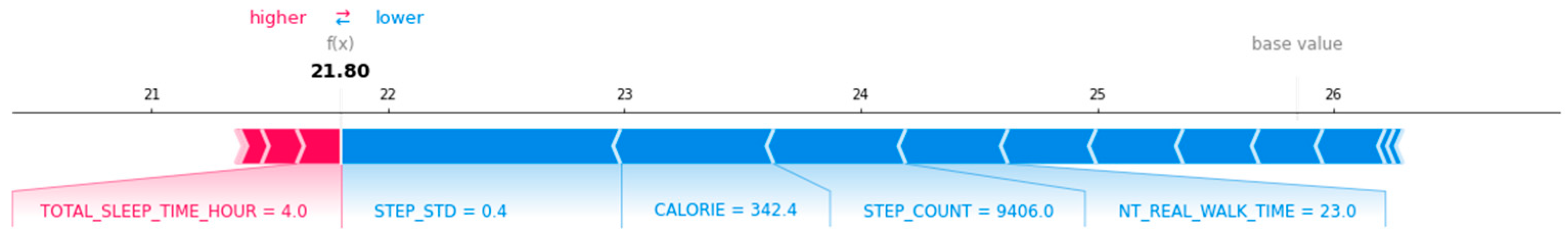 Applsci 12 03819 g0a6