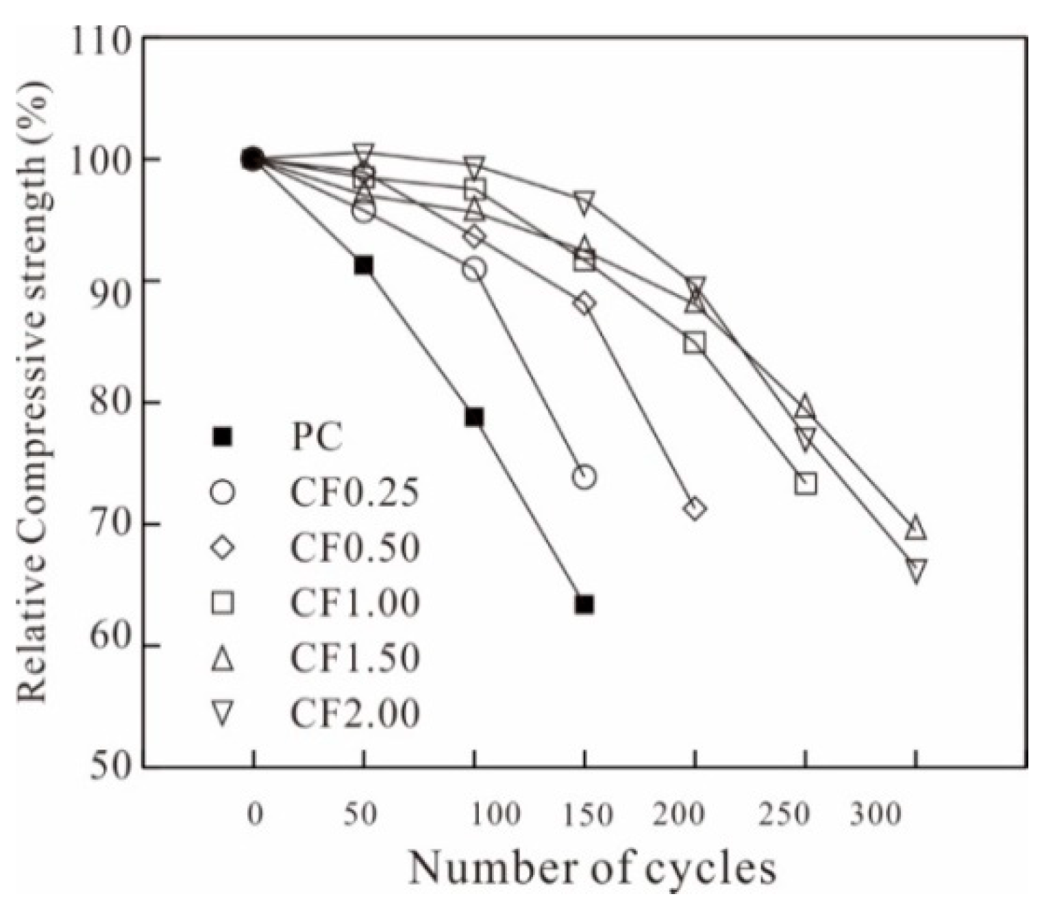 Applsci 12 03823 g006